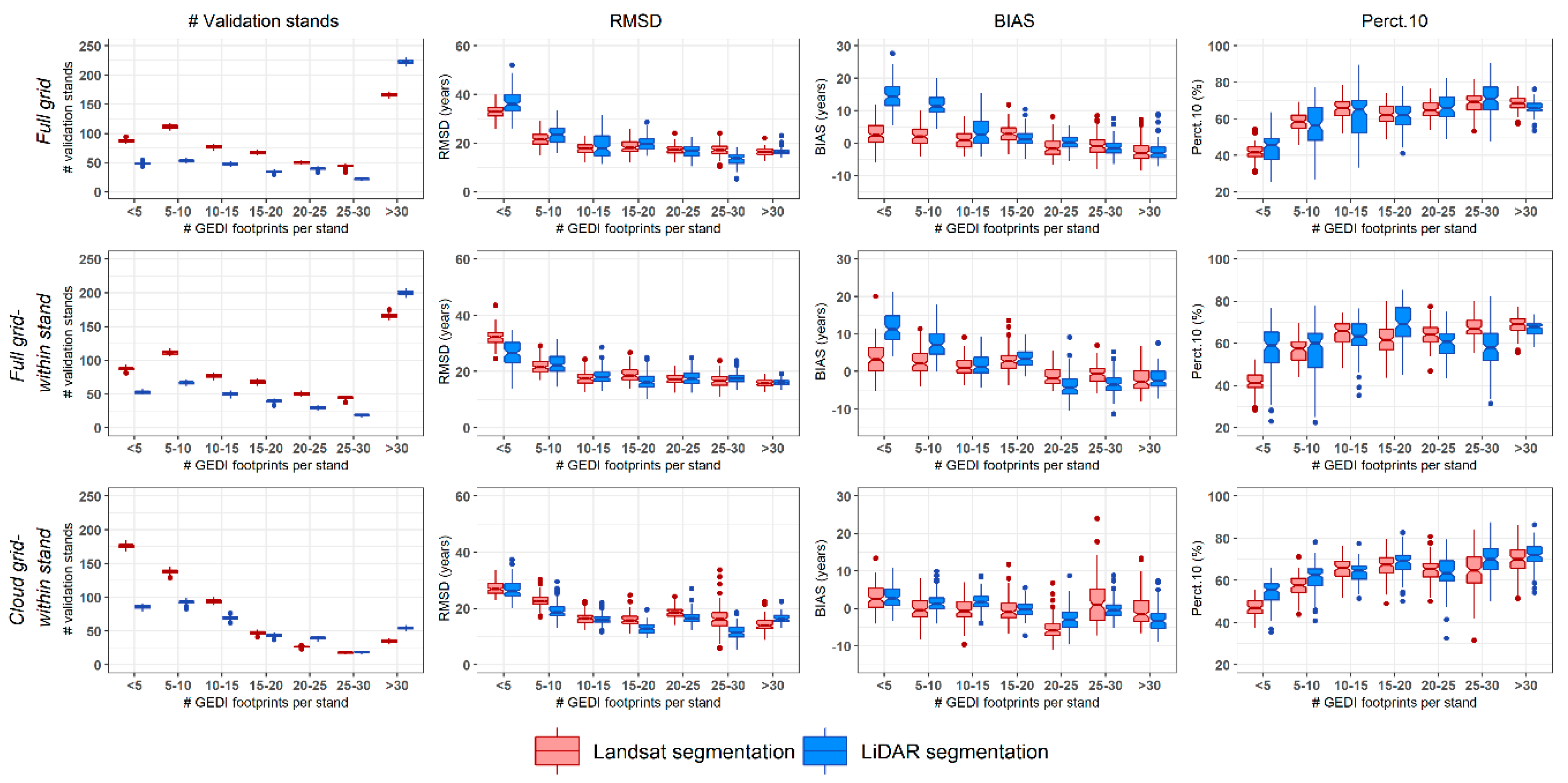 Remotesensing 12 03506 g012 Remotesensing 12 03506 g012