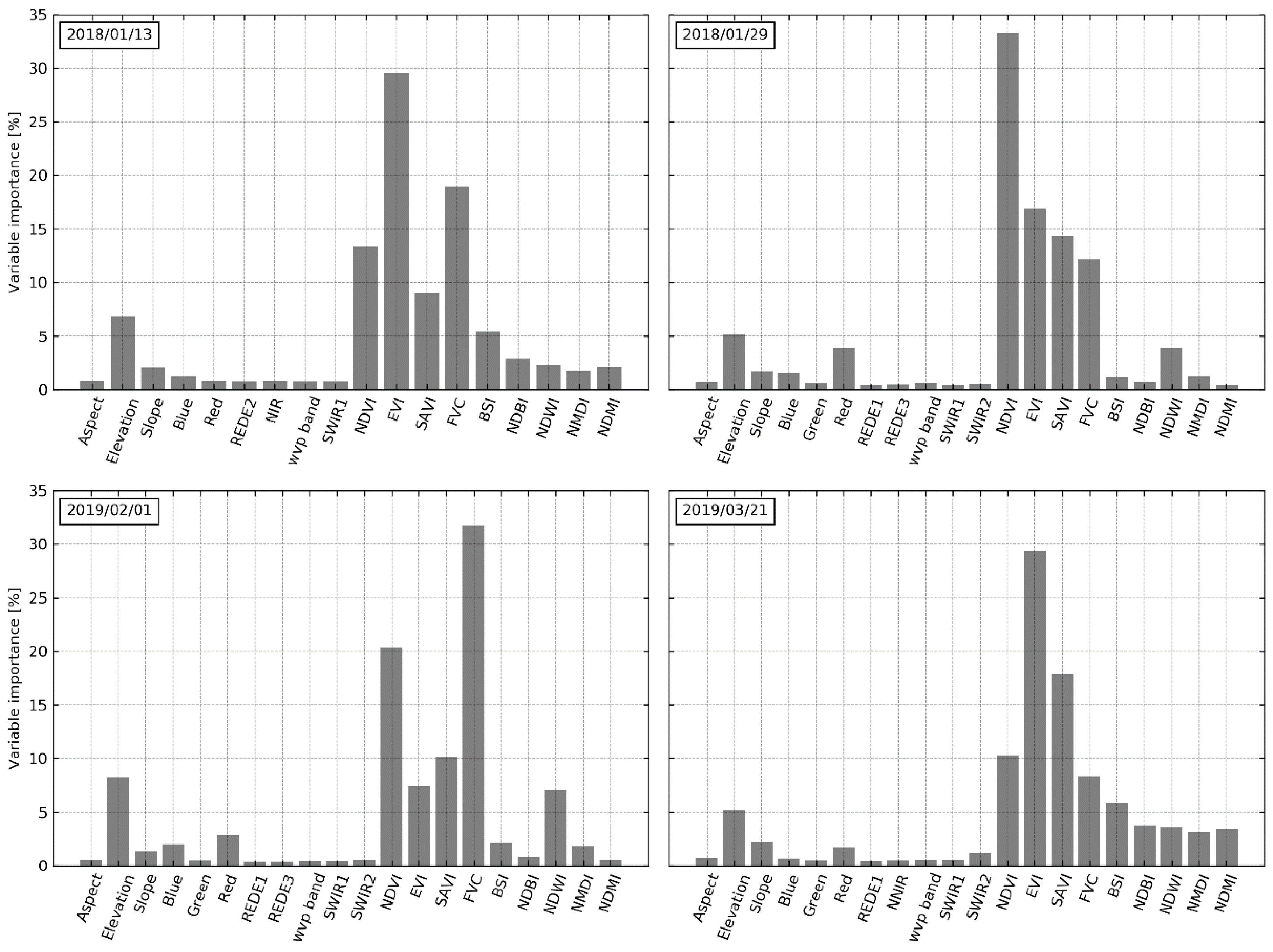 Remotesensing 12 03507 g003