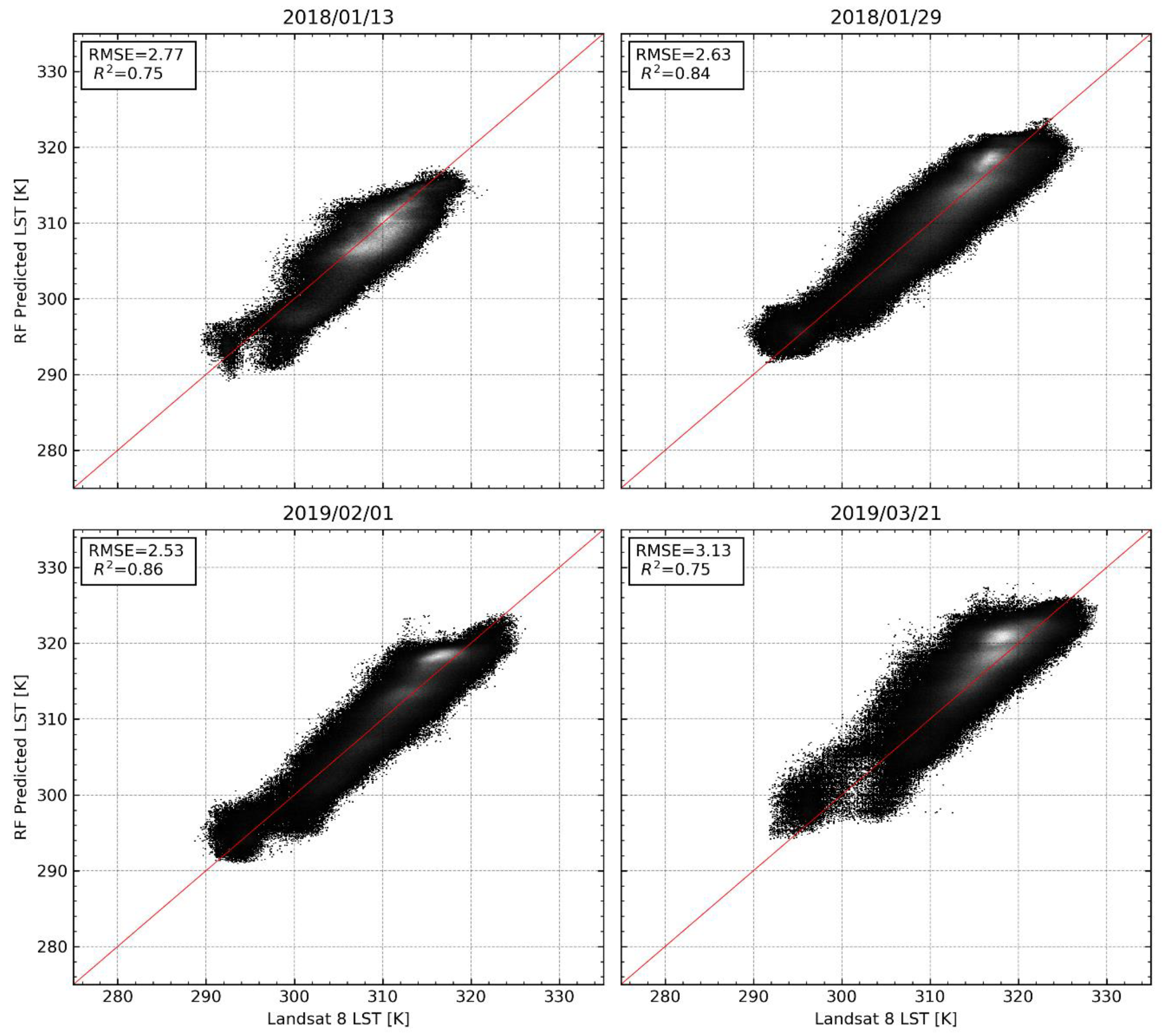 Remotesensing 12 03507 g005