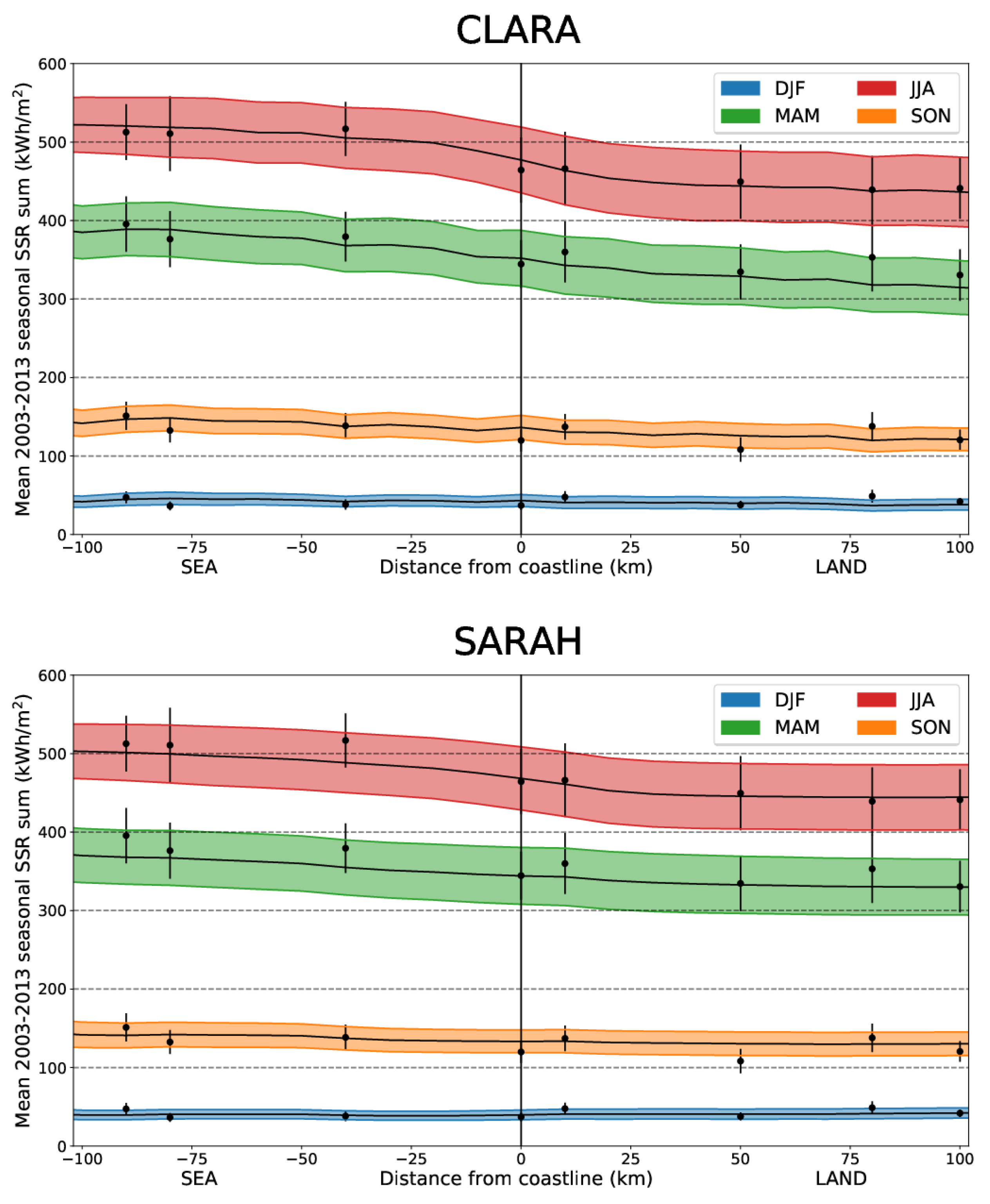 Remotesensing 12 03509 g003