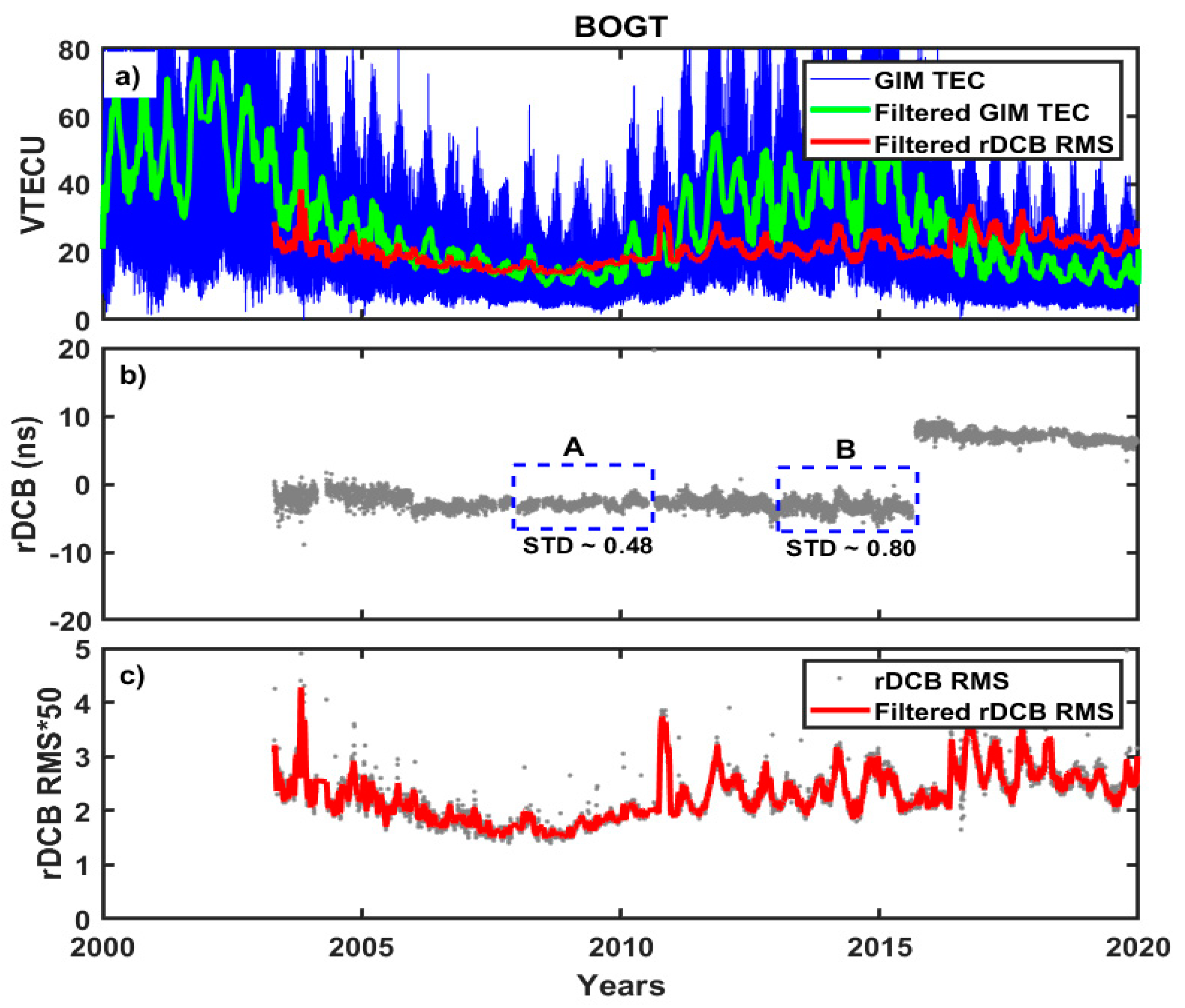 Remotesensing 12 03510 g001