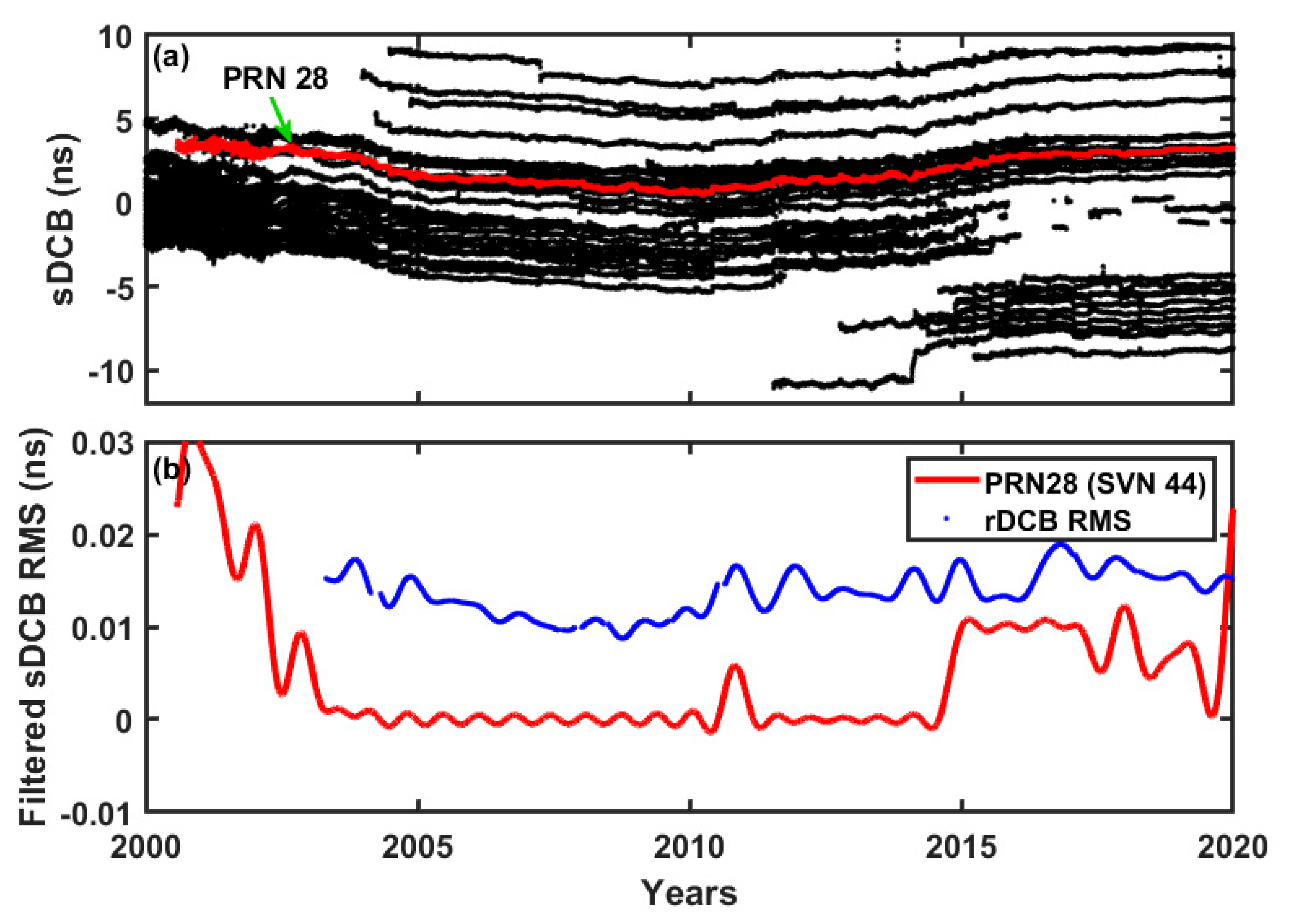 Remotesensing 12 03510 g002