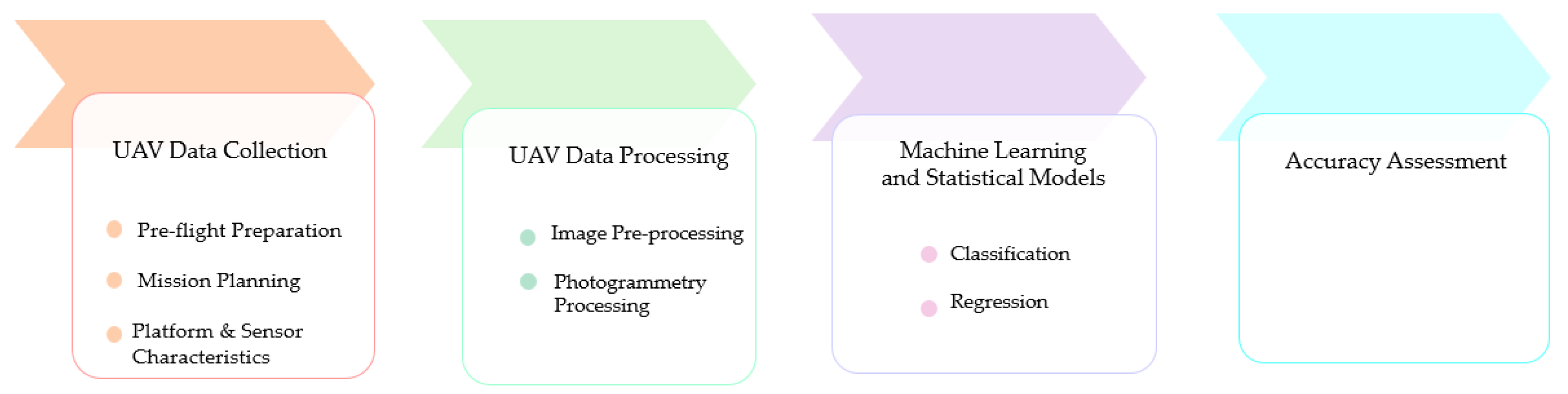 Remotesensing 12 03511 g001