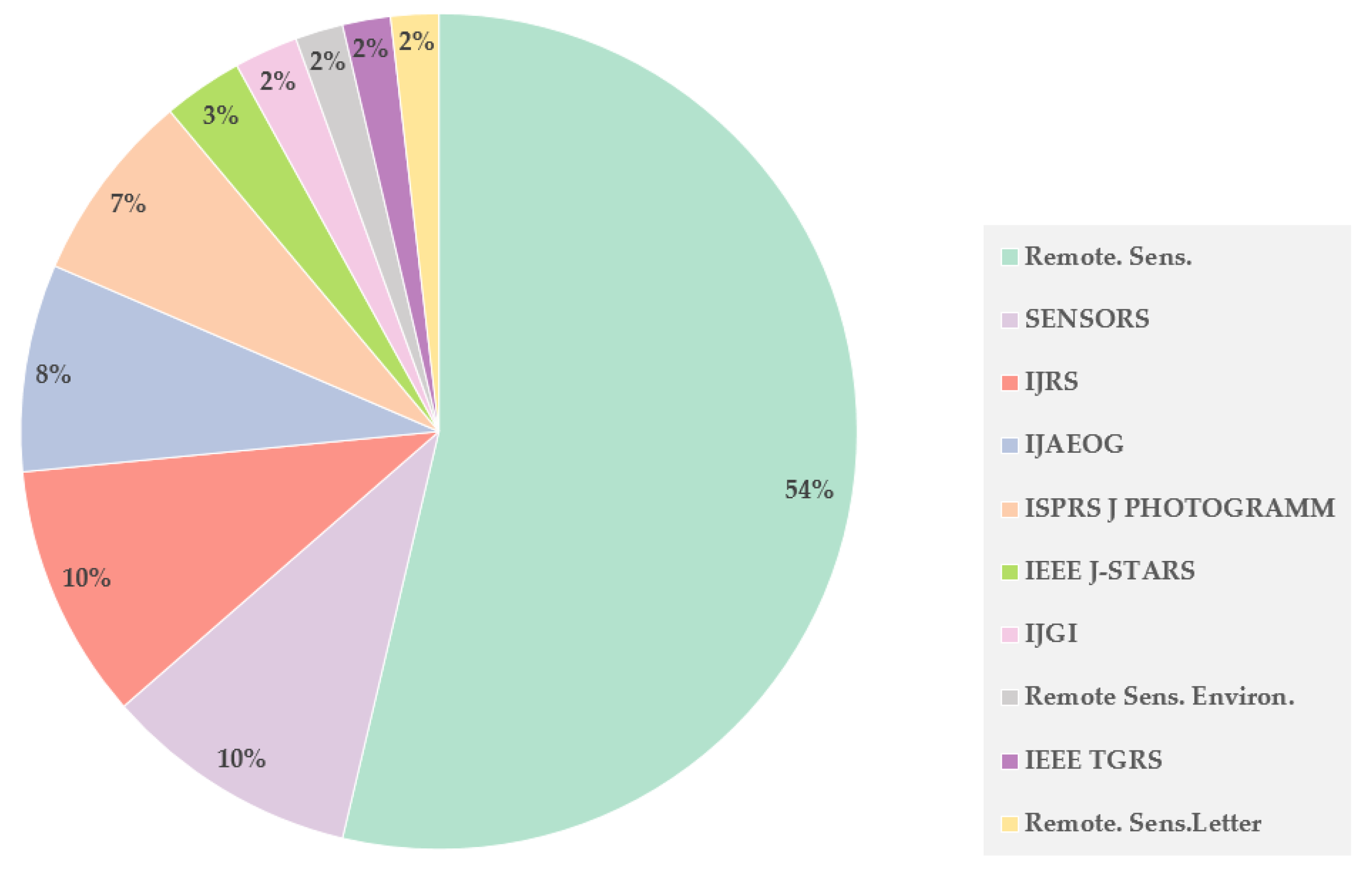 Remotesensing 12 03511 g005
