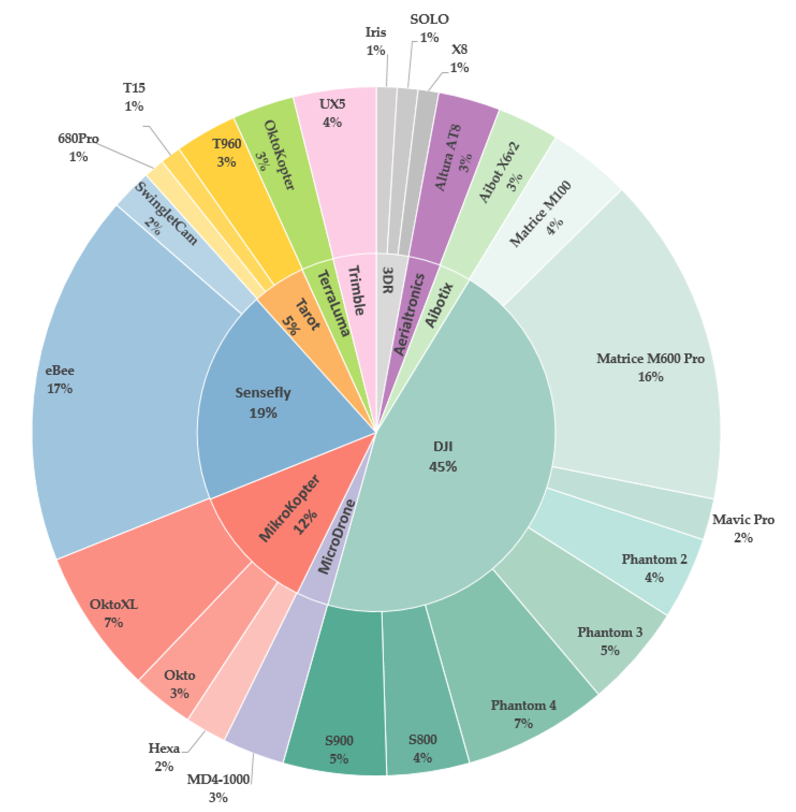 Remotesensing 12 03511 g011