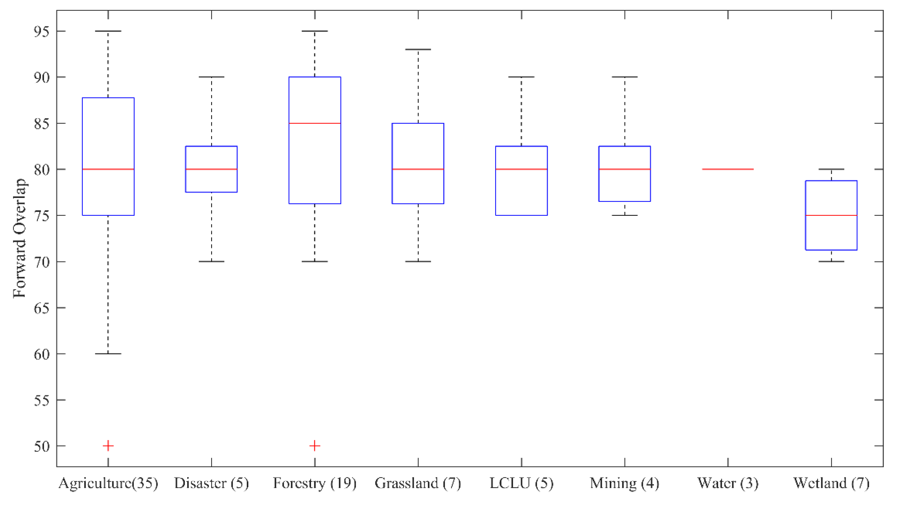 Remotesensing 12 03511 g012