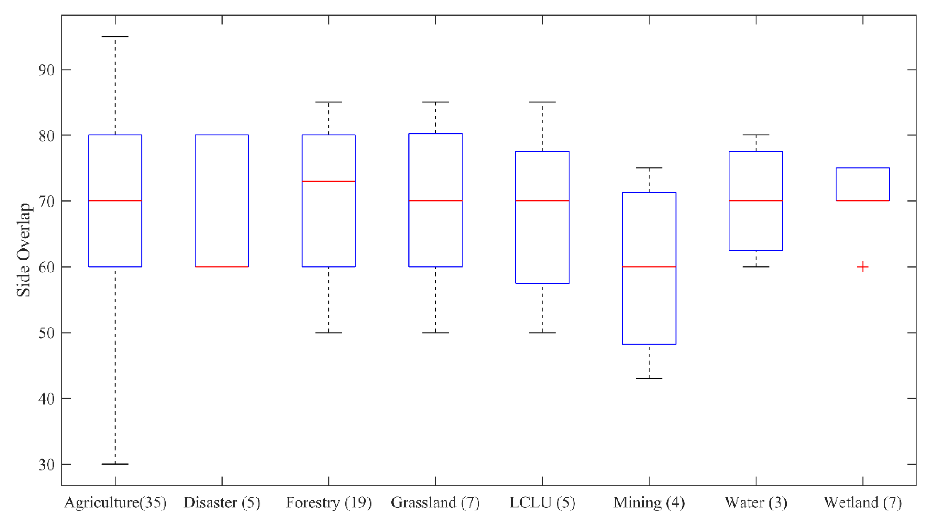 Remotesensing 12 03511 g013