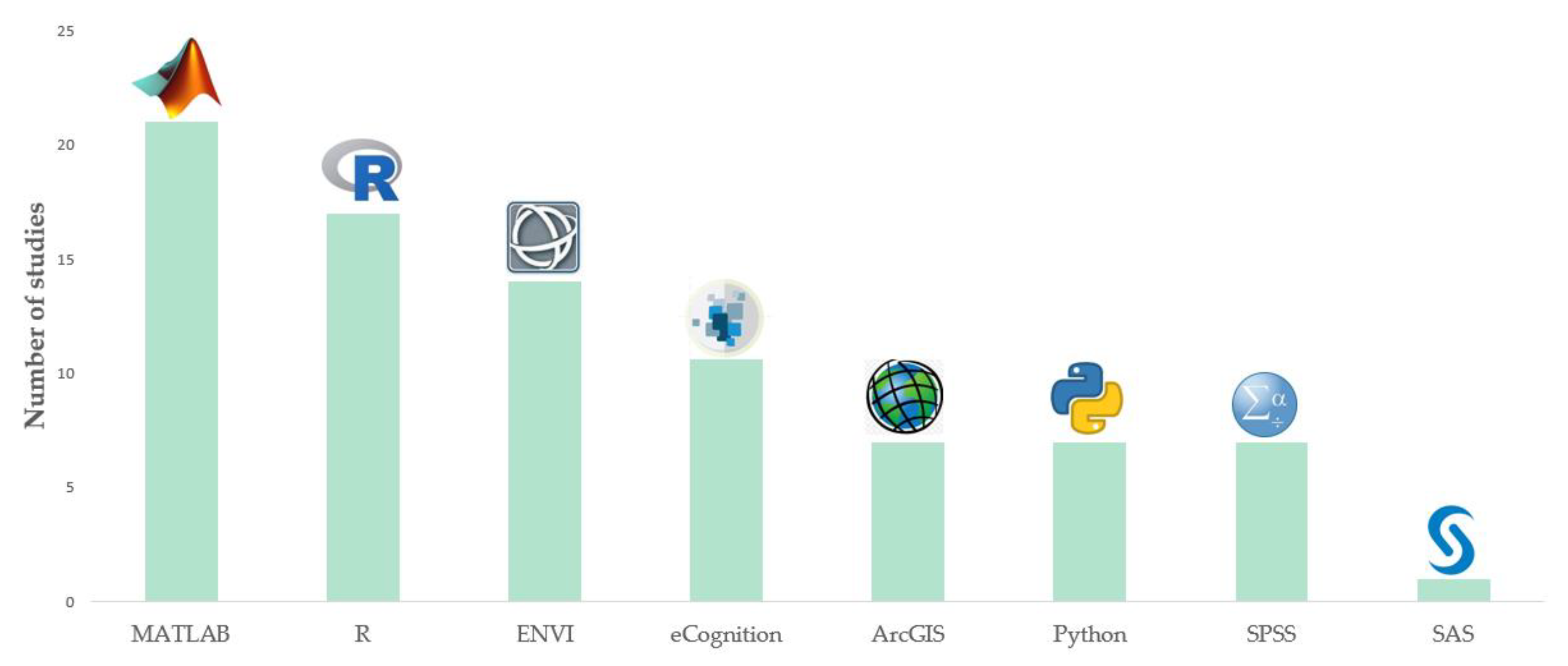 Remotesensing 12 03511 g015