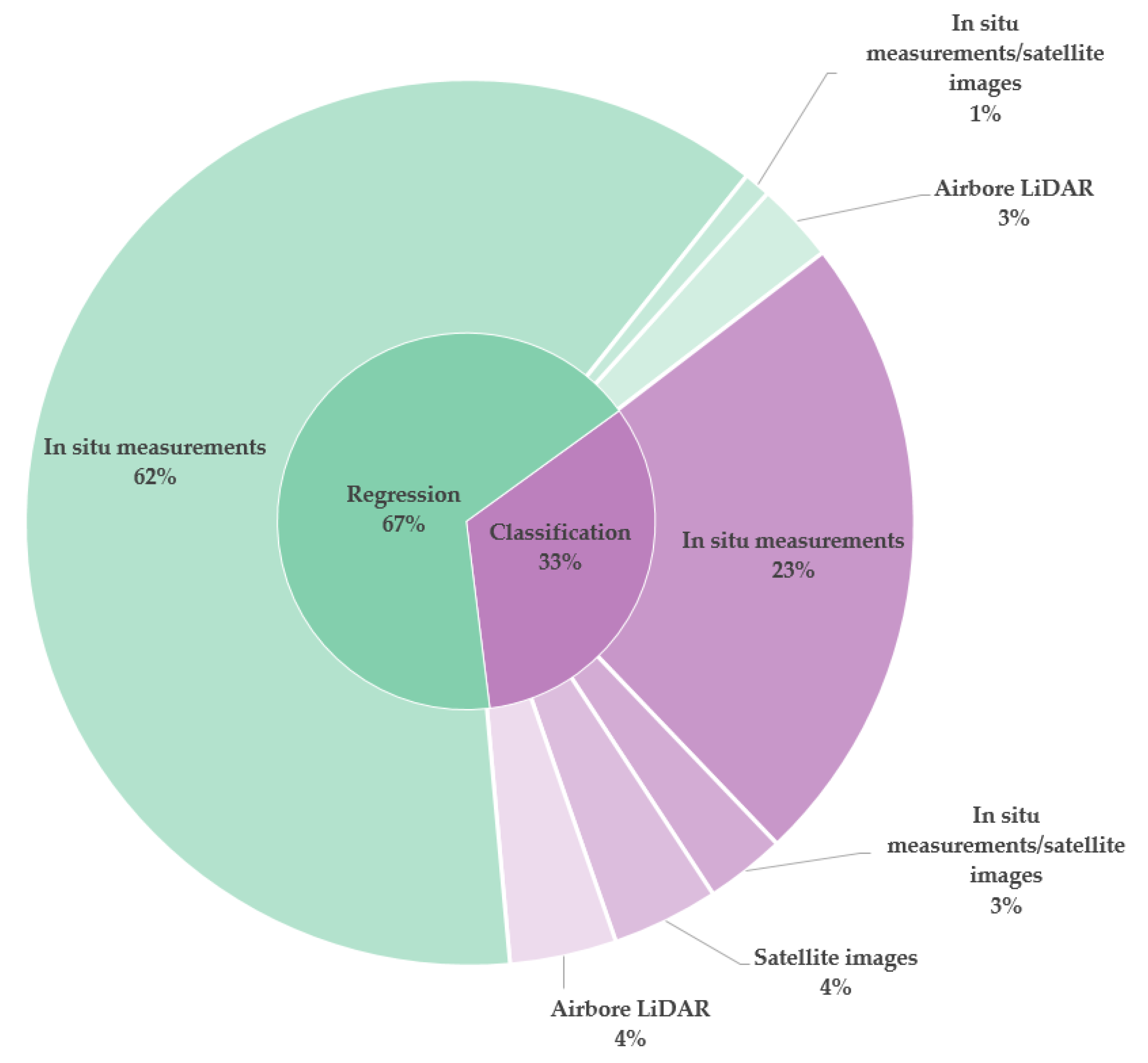 Remotesensing 12 03511 g017