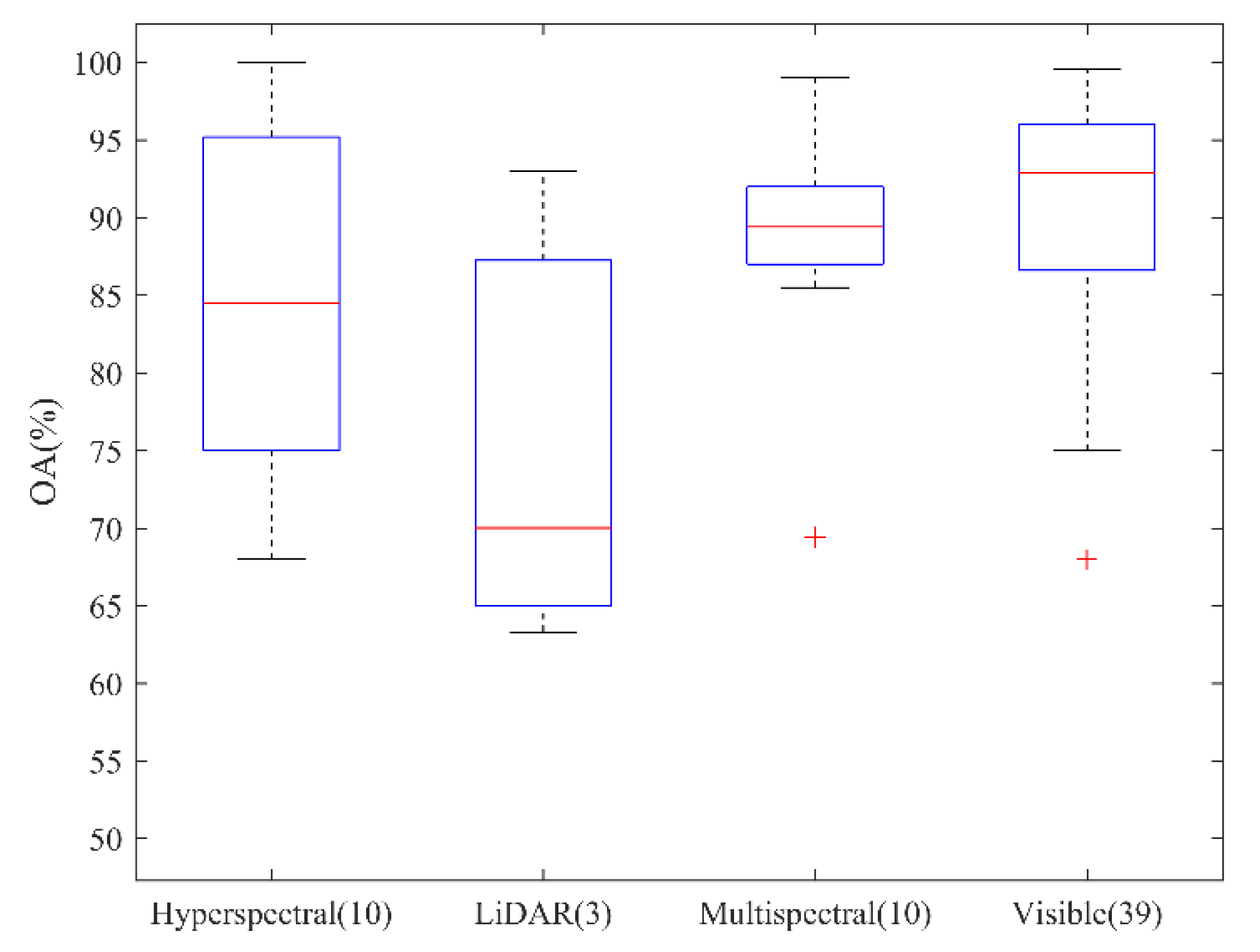 Remotesensing 12 03511 g018