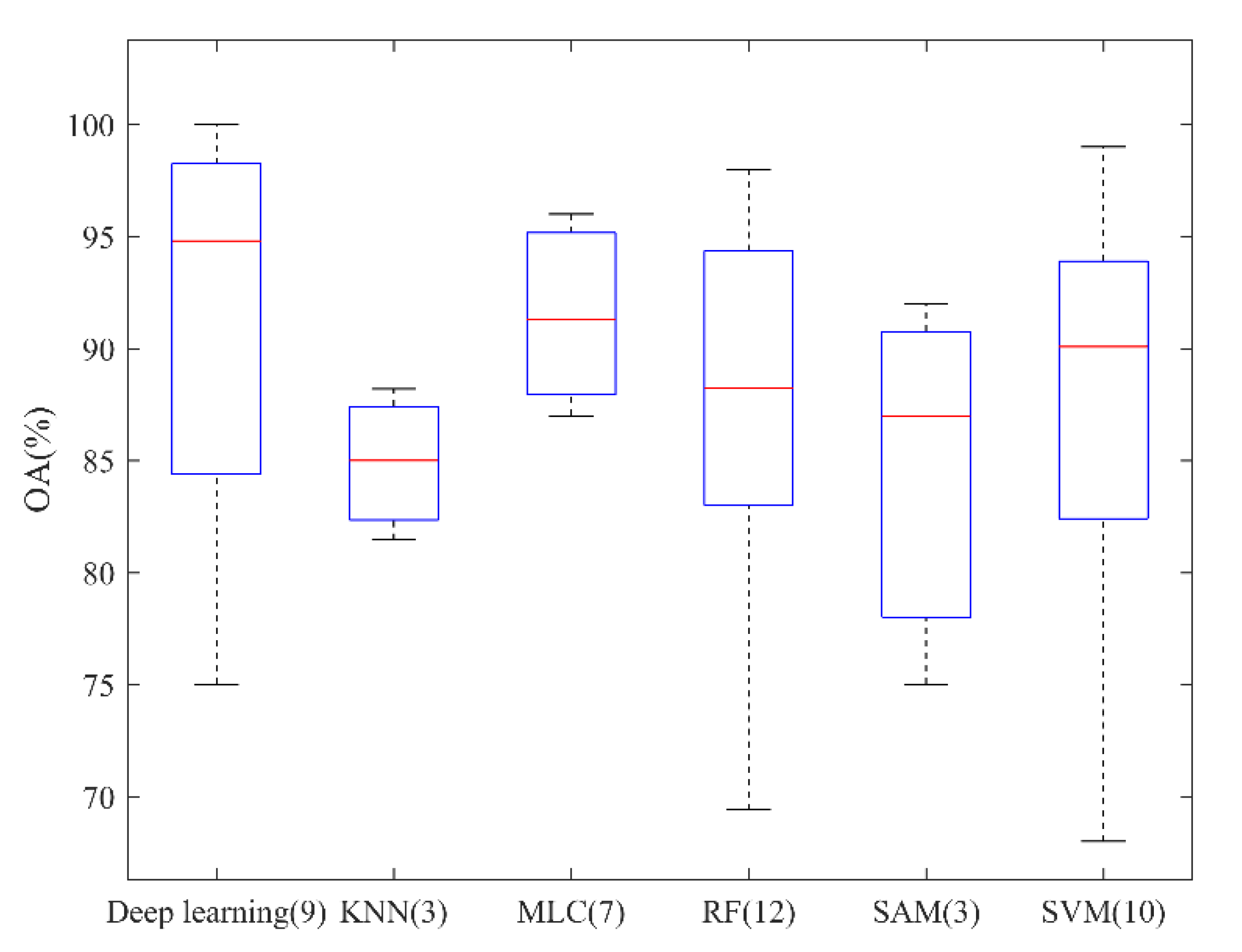Remotesensing 12 03511 g019