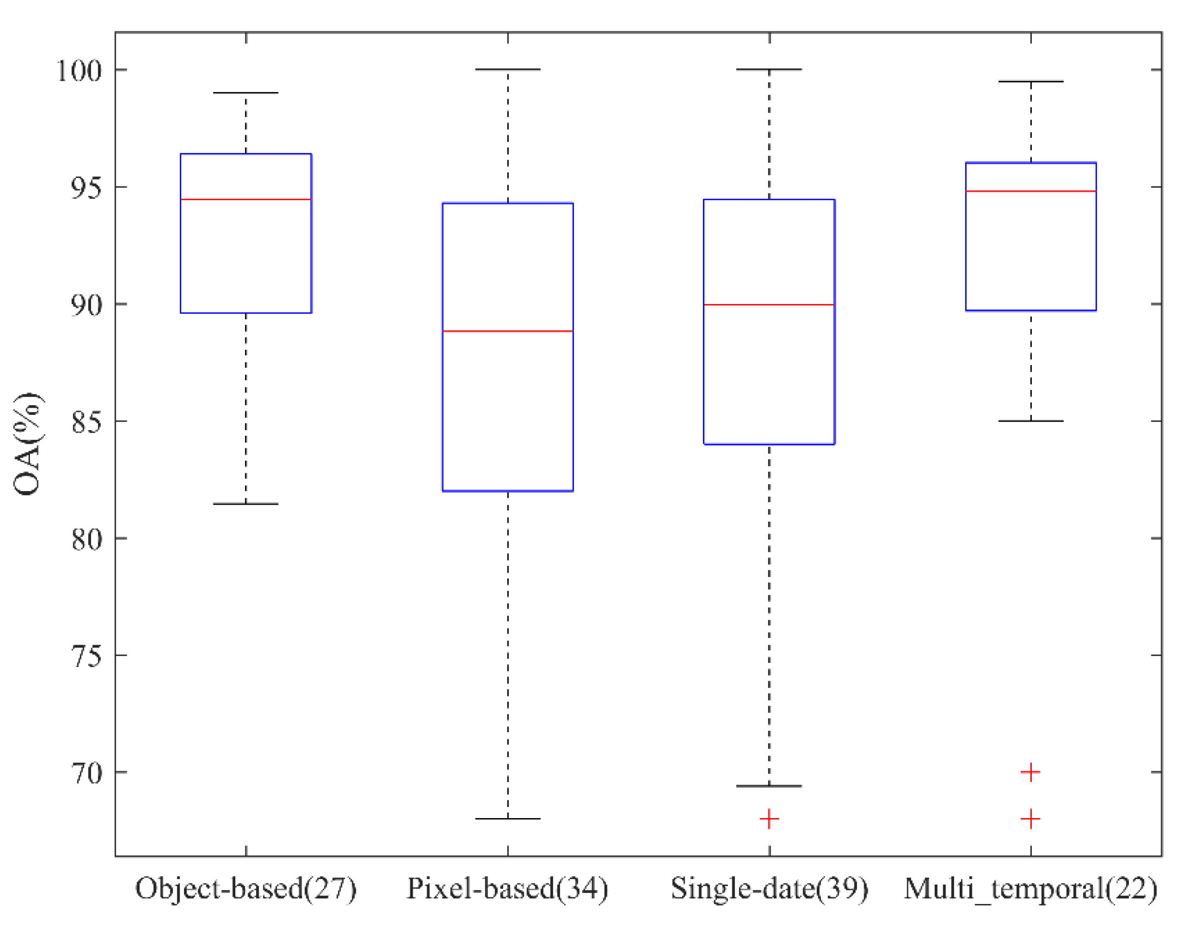 Remotesensing 12 03511 g020