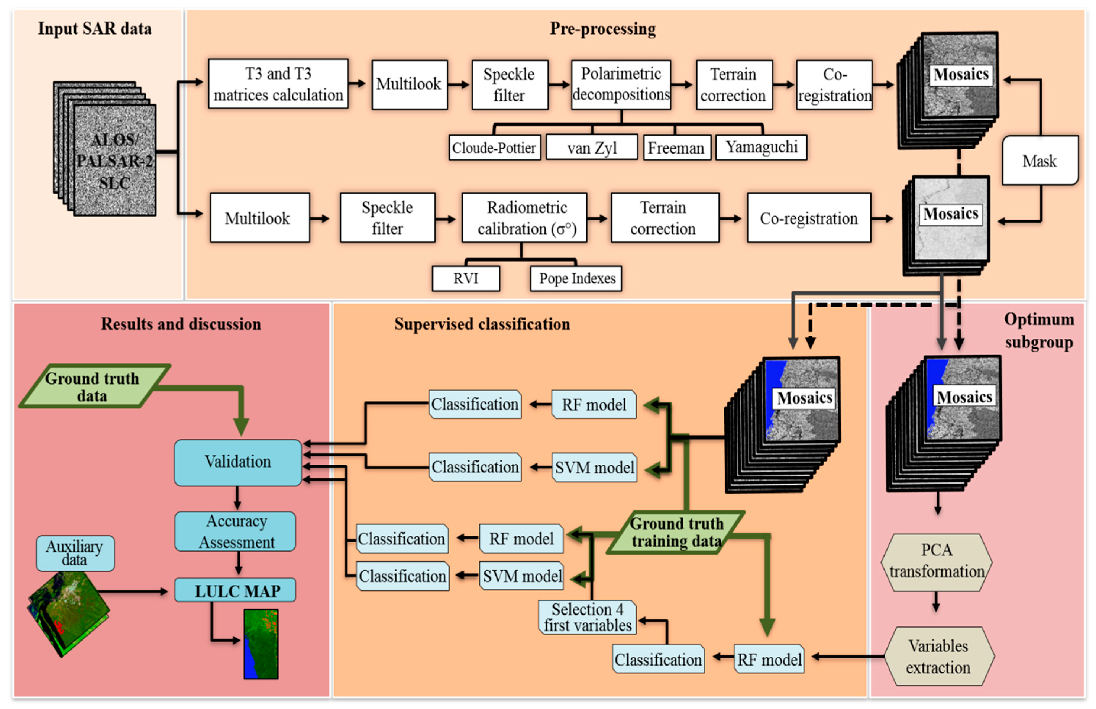 Remotesensing 12 03512 g002