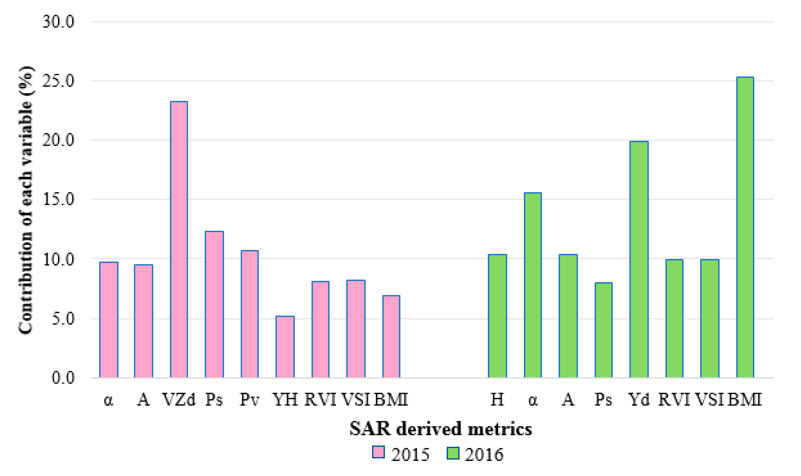 Remotesensing 12 03512 g005