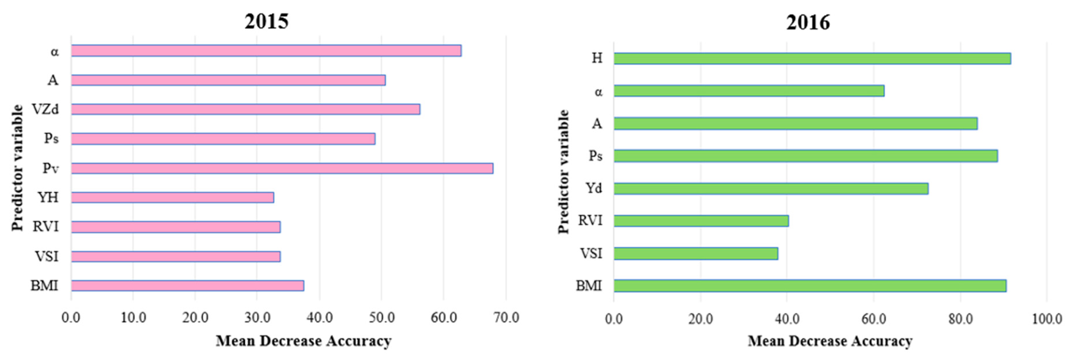 Remotesensing 12 03512 g006