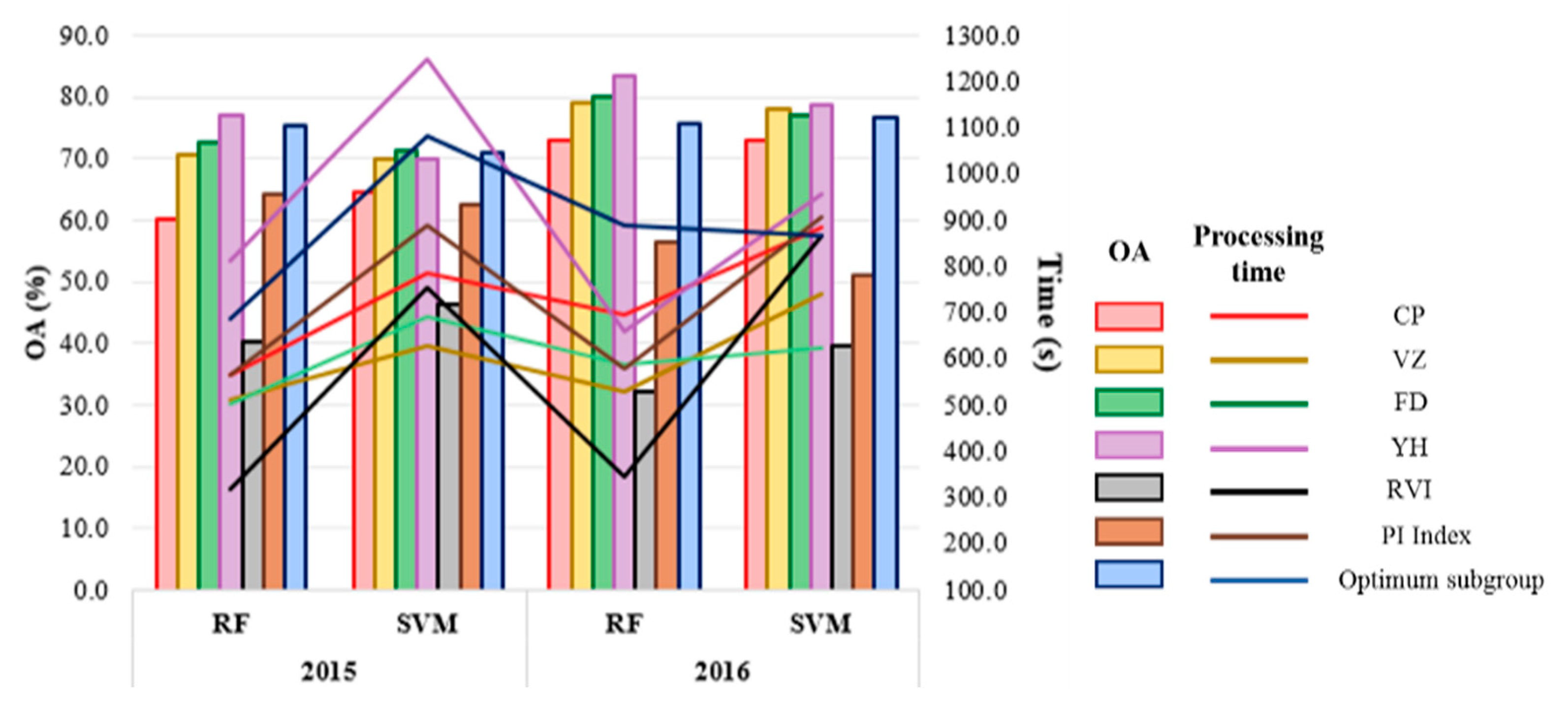 Remotesensing 12 03512 g007