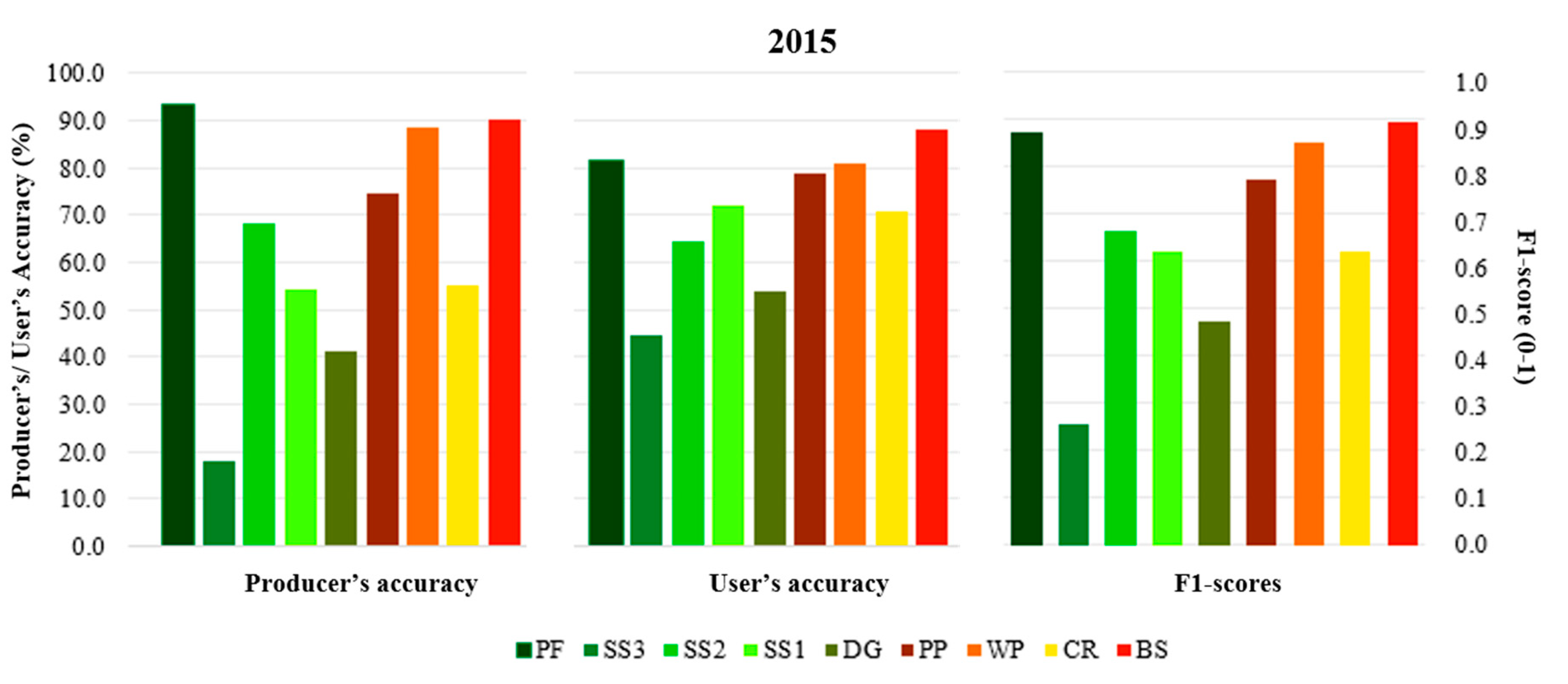 Remotesensing 12 03512 g008