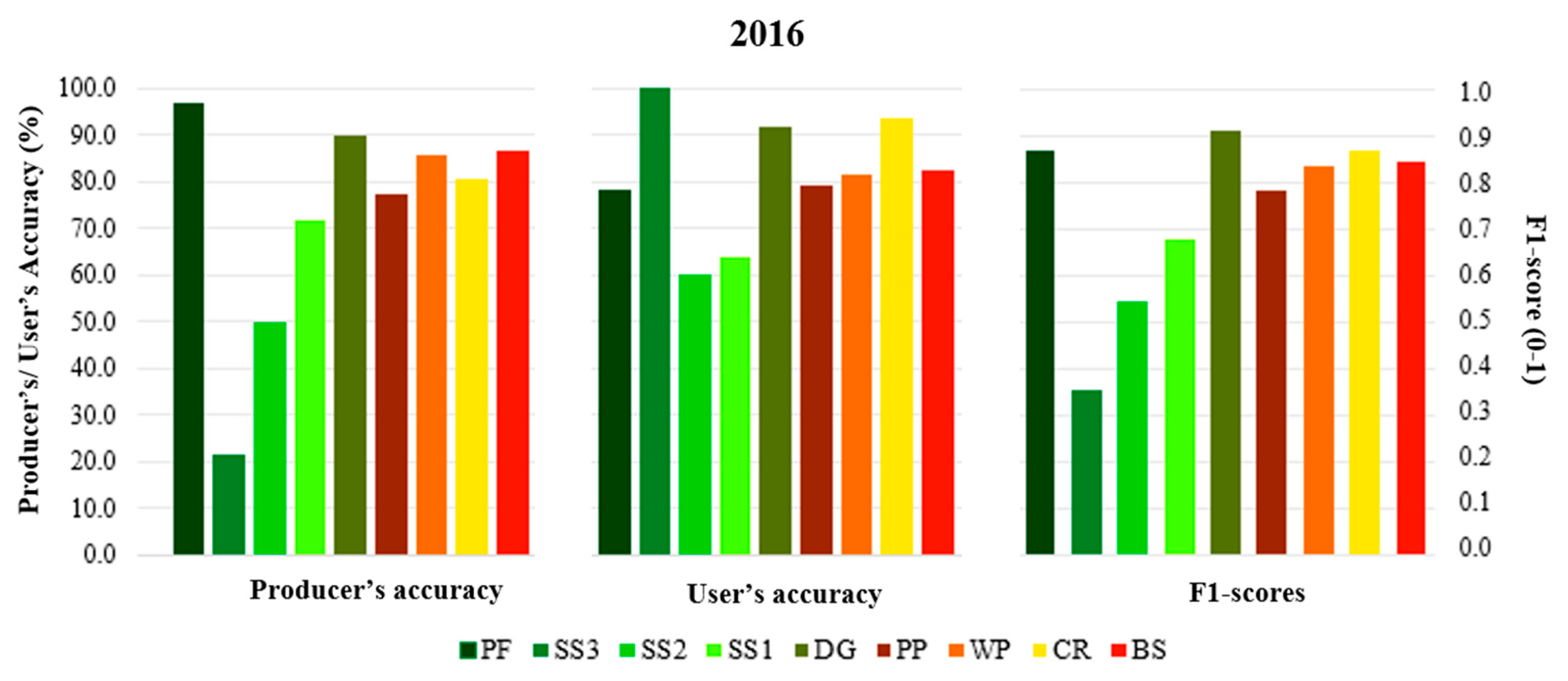 Remotesensing 12 03512 g009