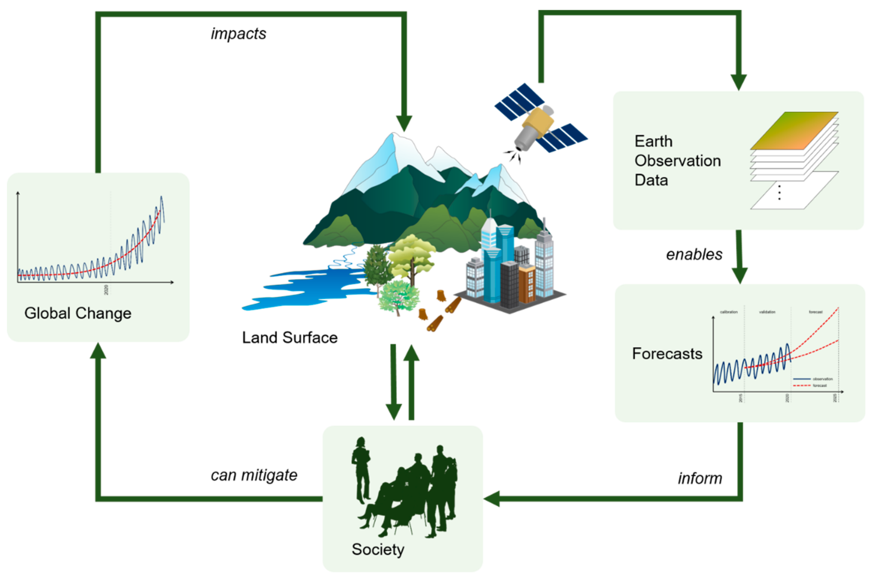 Remotesensing 12 03513 g001
