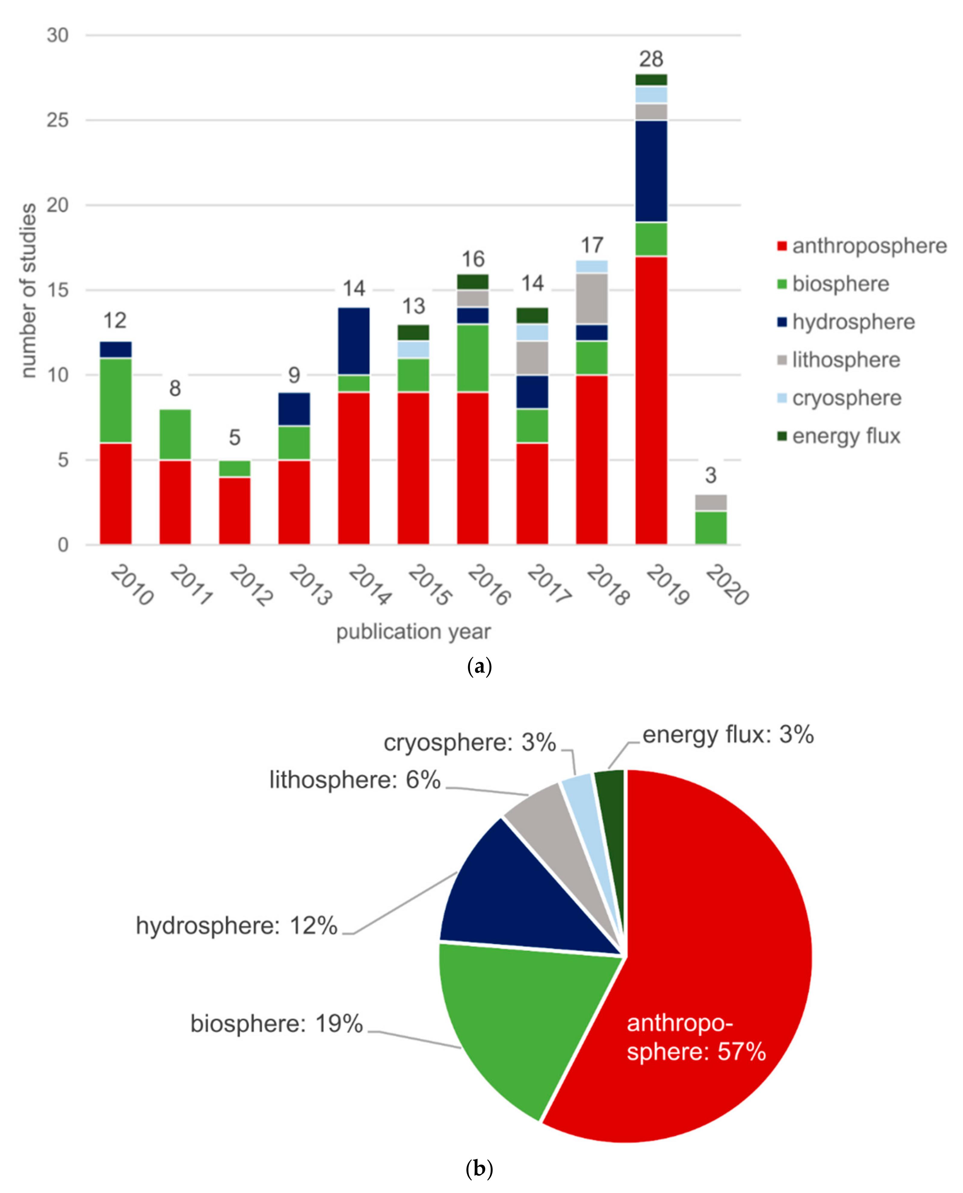 Remotesensing 12 03513 g002