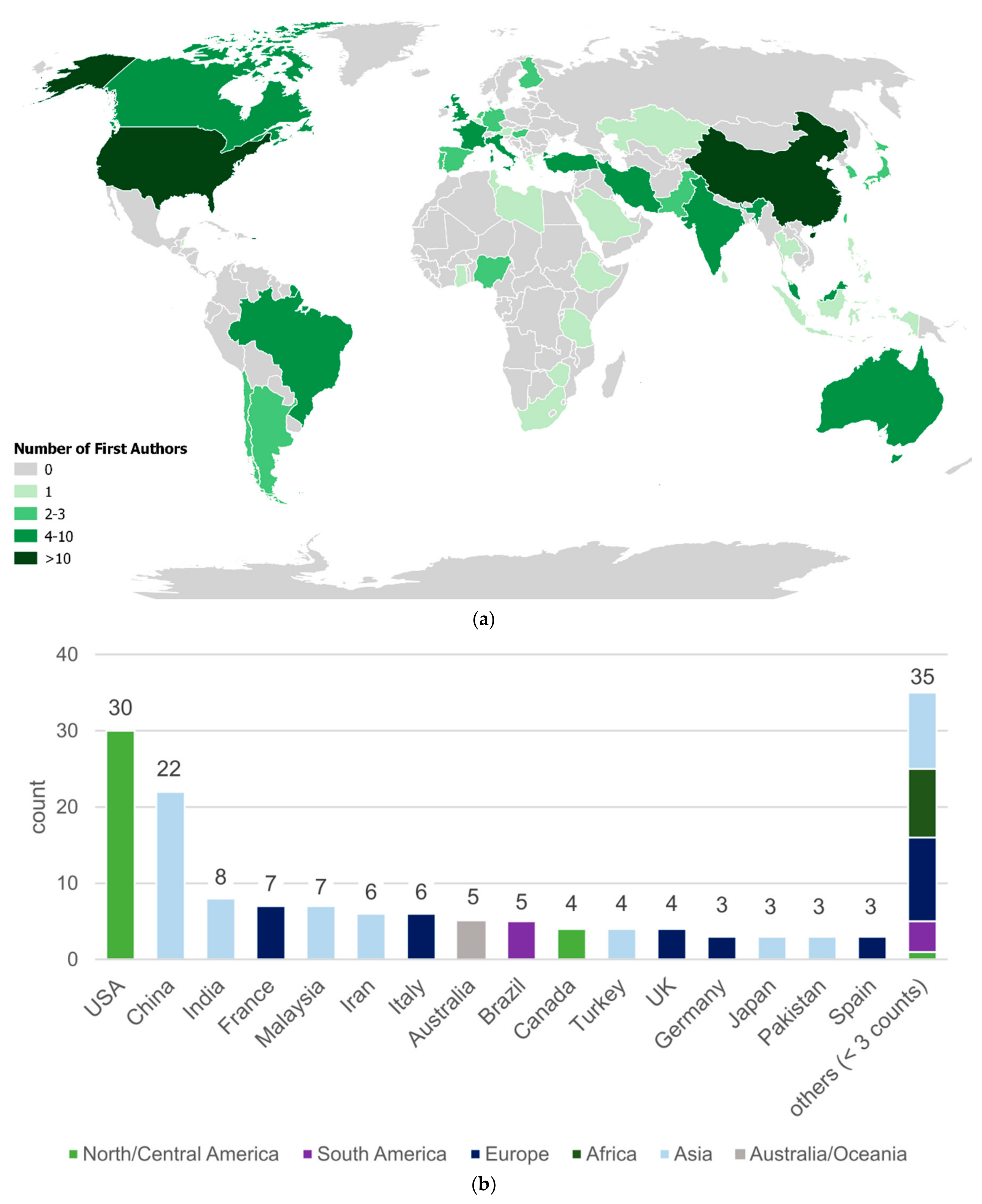 Remotesensing 12 03513 g005