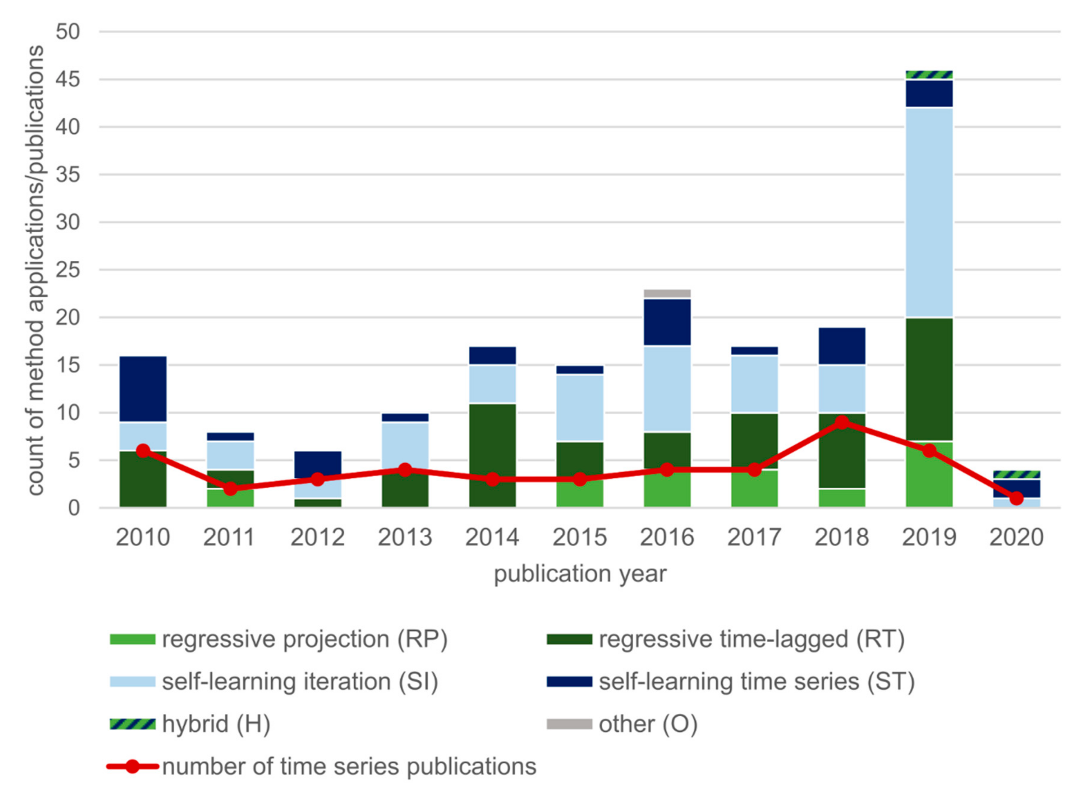 Remotesensing 12 03513 g007