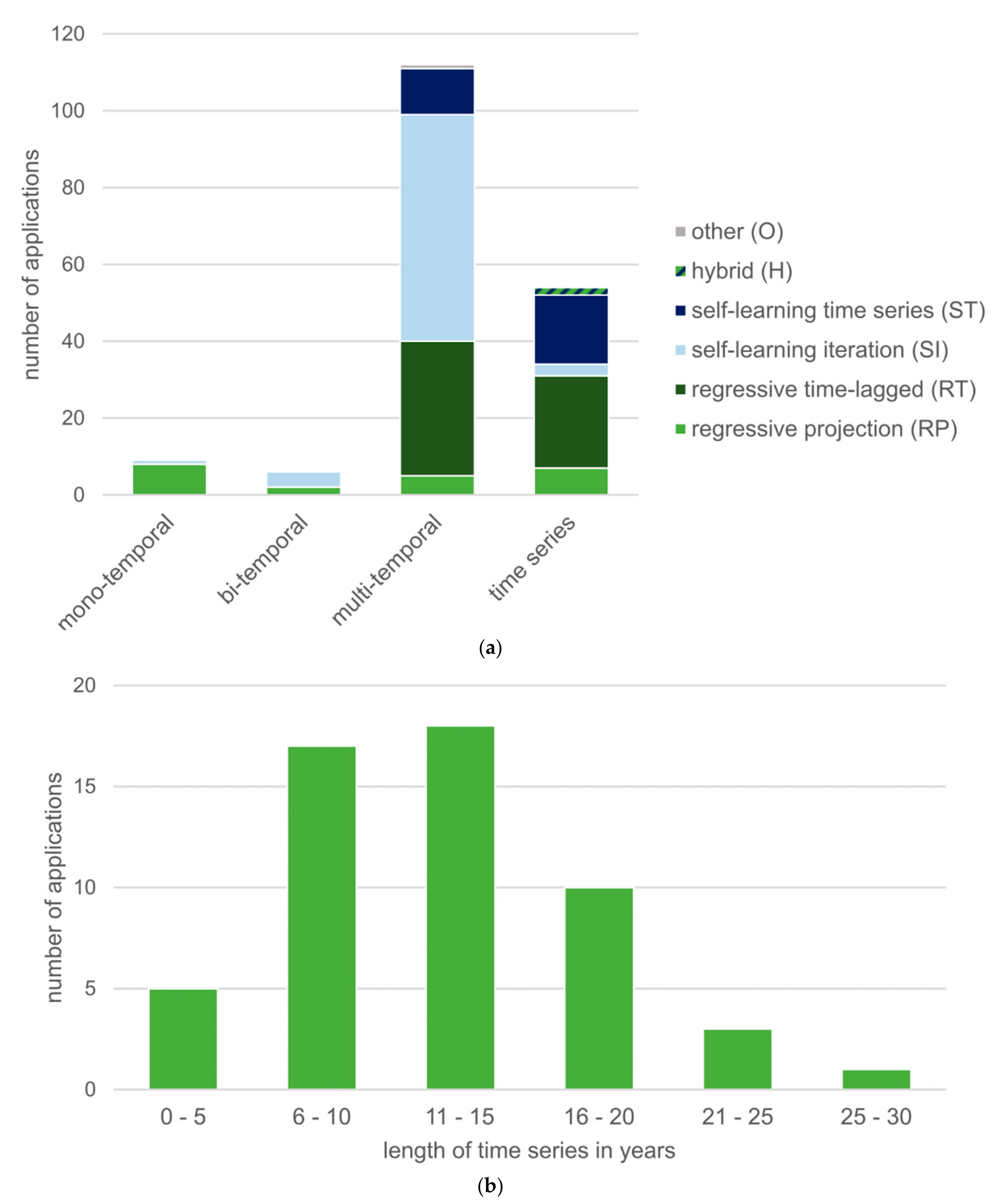 Remotesensing 12 03513 g009