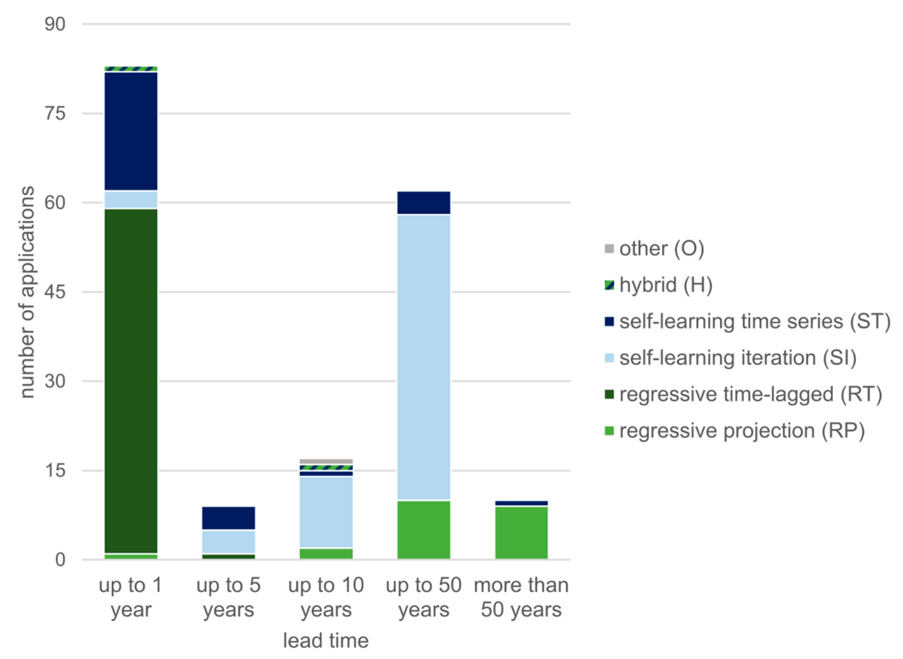 Remotesensing 12 03513 g010