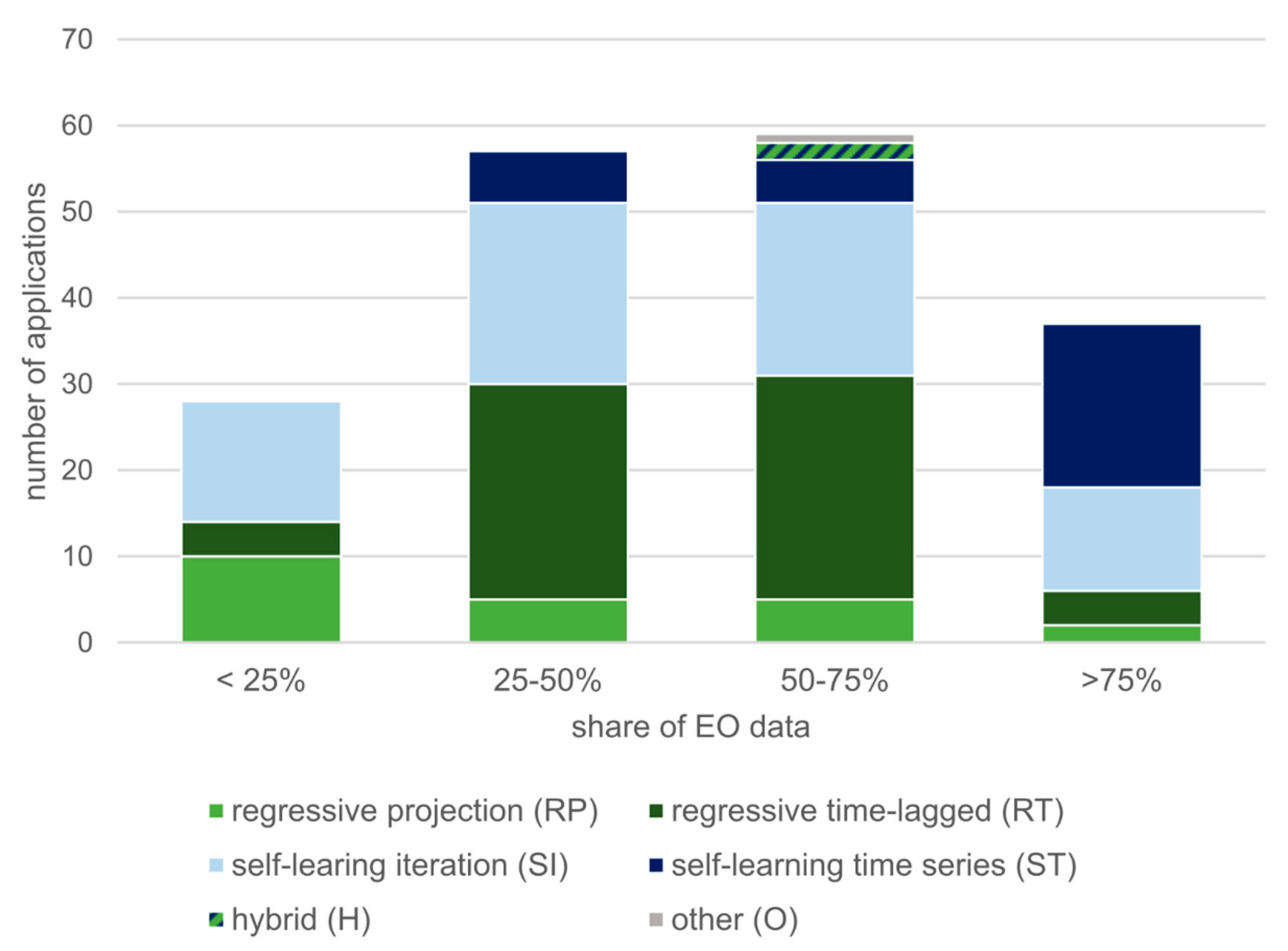 Remotesensing 12 03513 g011