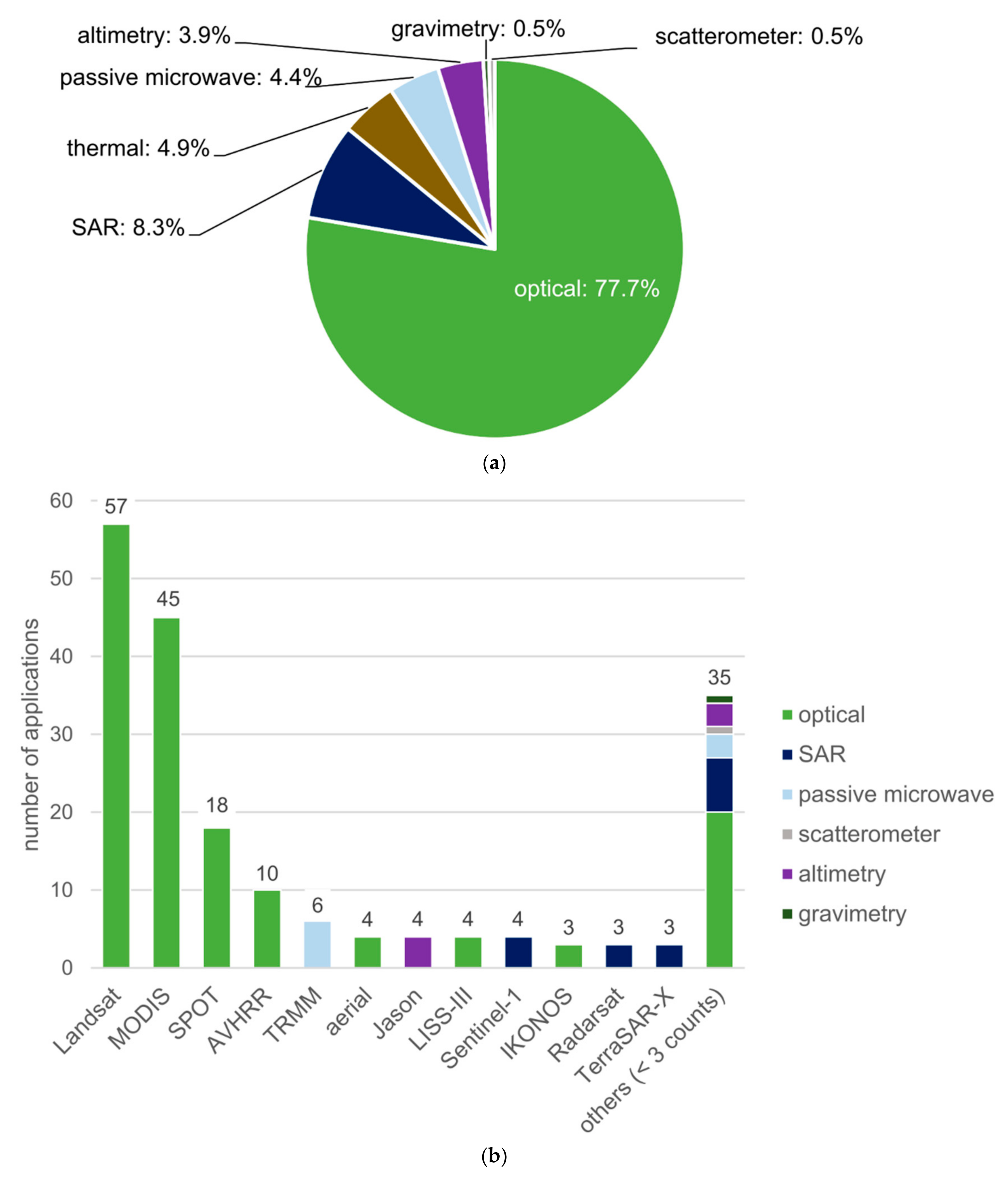 Remotesensing 12 03513 g012