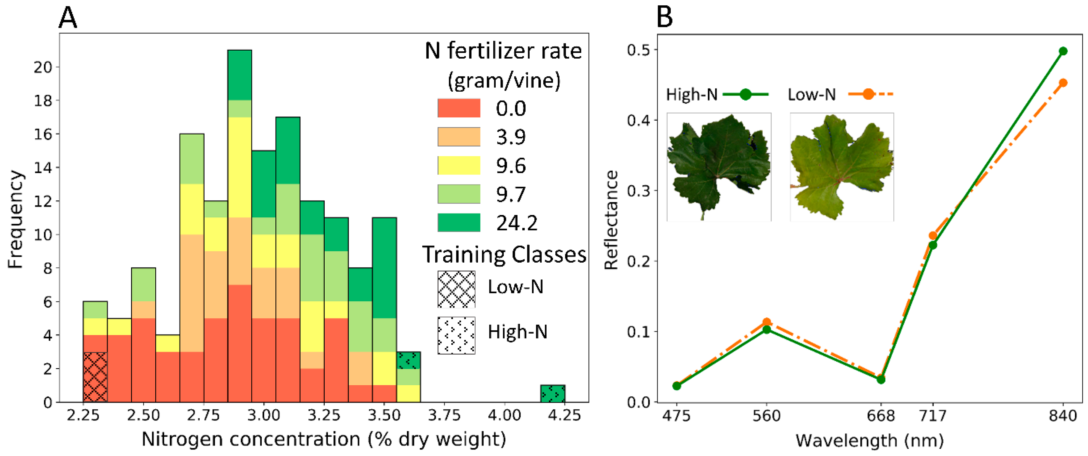 Remotesensing 12 03515 g002