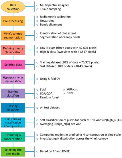 Remotesensing 12 03515 g0a1