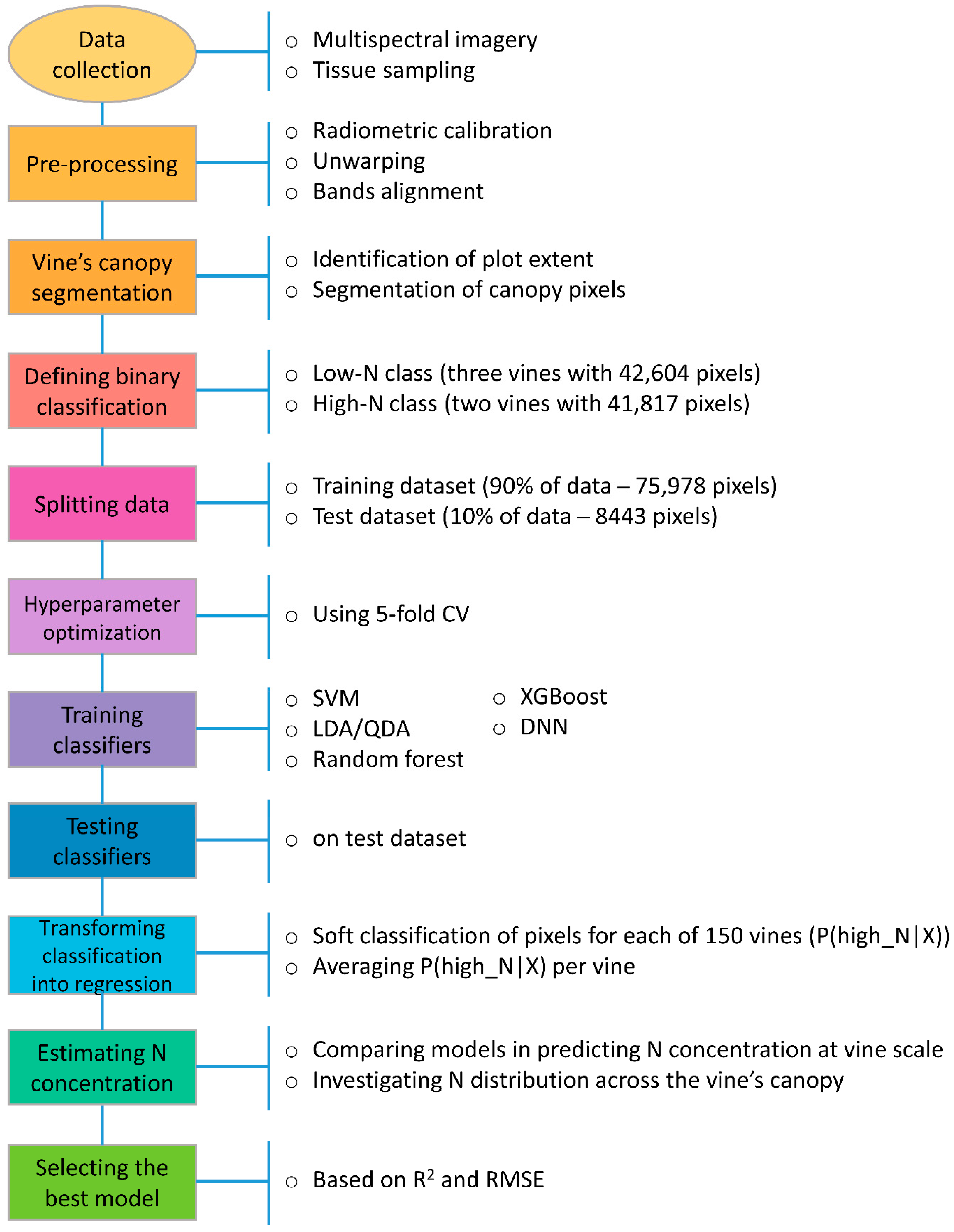 Remotesensing 12 03515 g0a1
