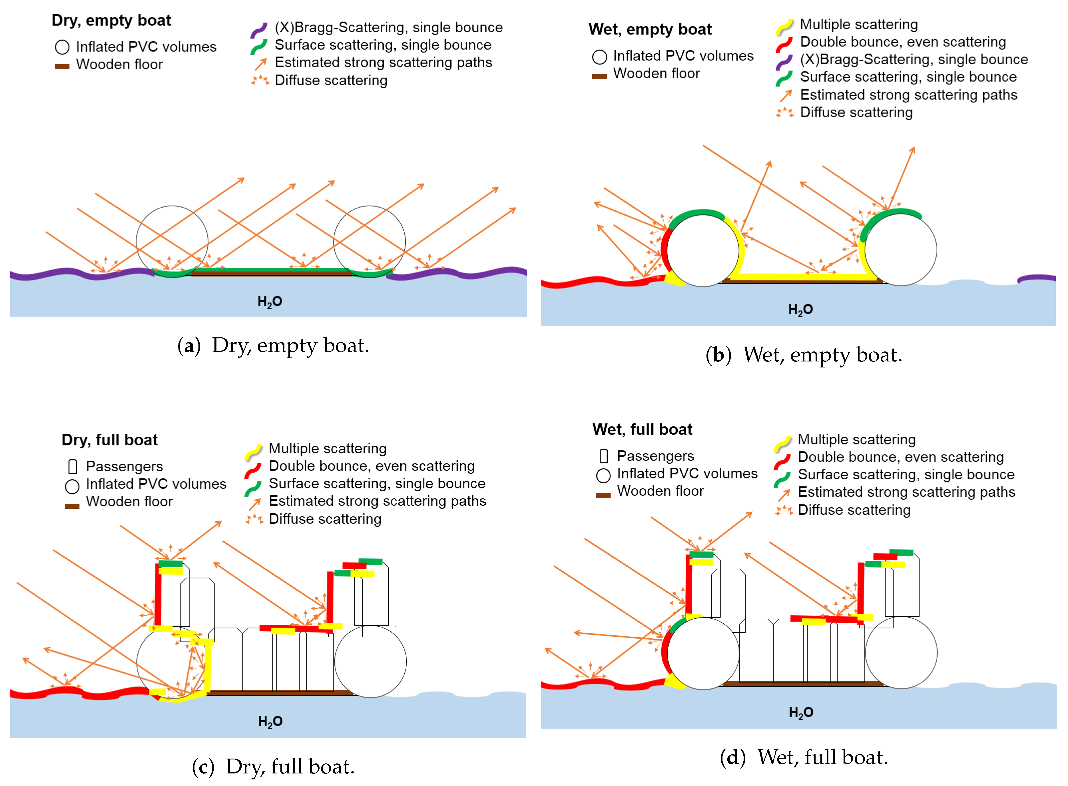 Remotesensing 12 03516 g002 Remotesensing 12 03516 g002