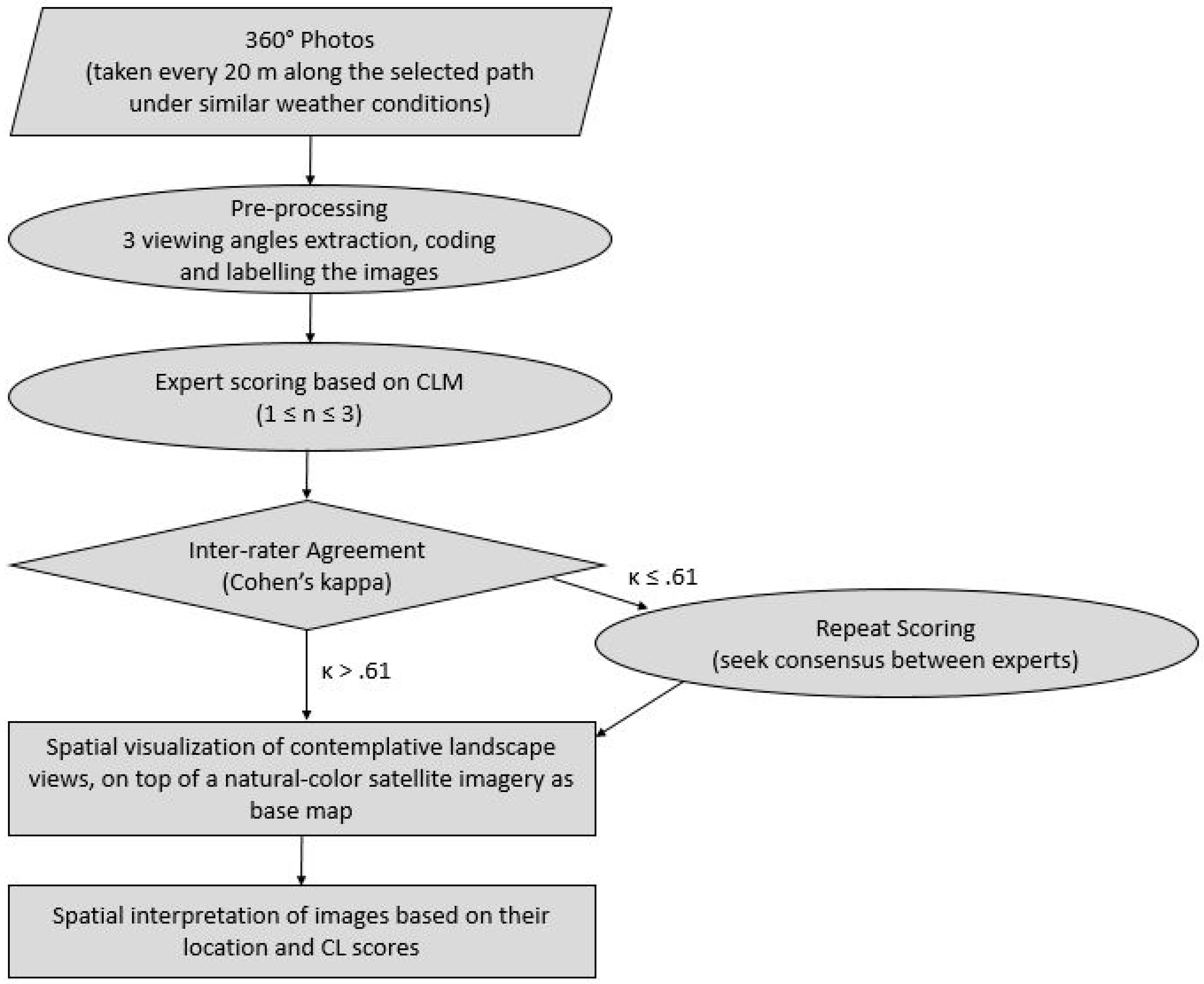 Remotesensing 12 03517 g004