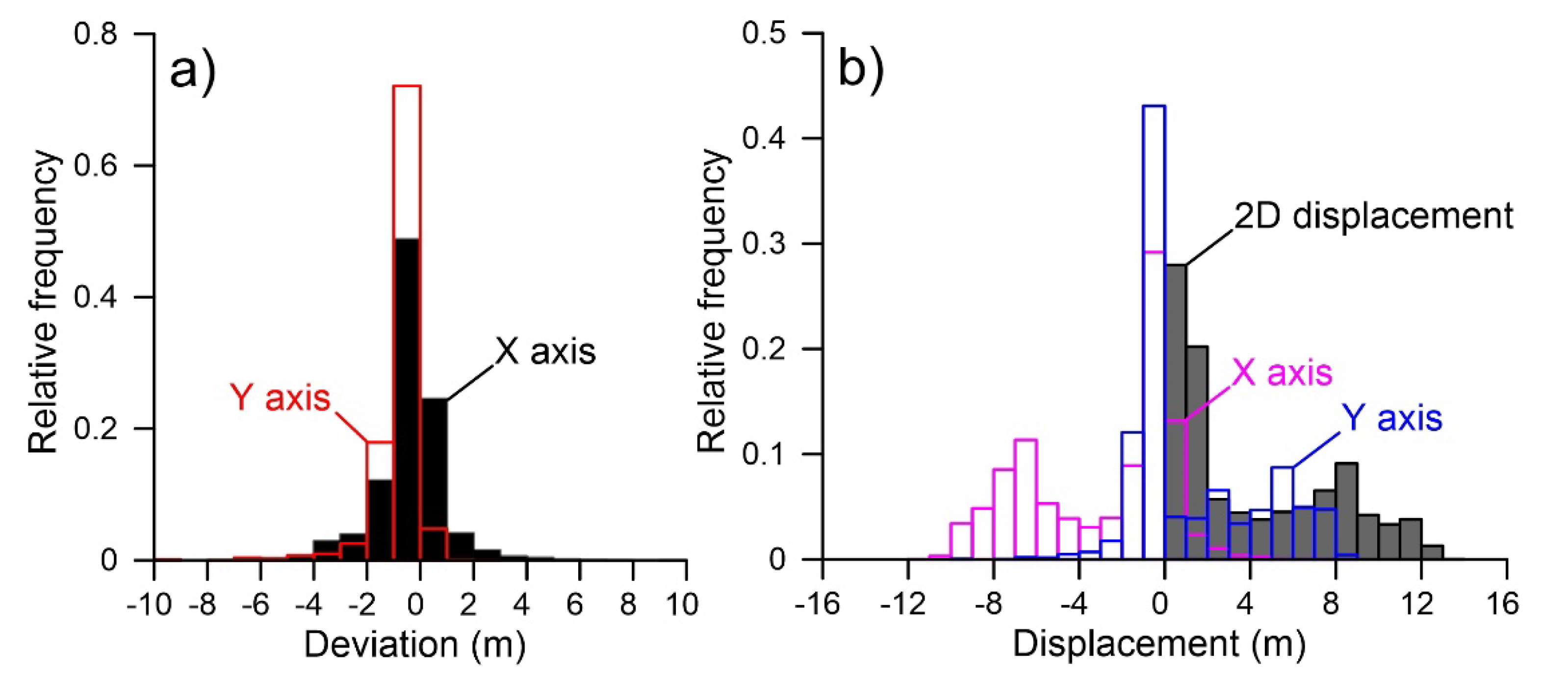 Remotesensing 12 03518 g005