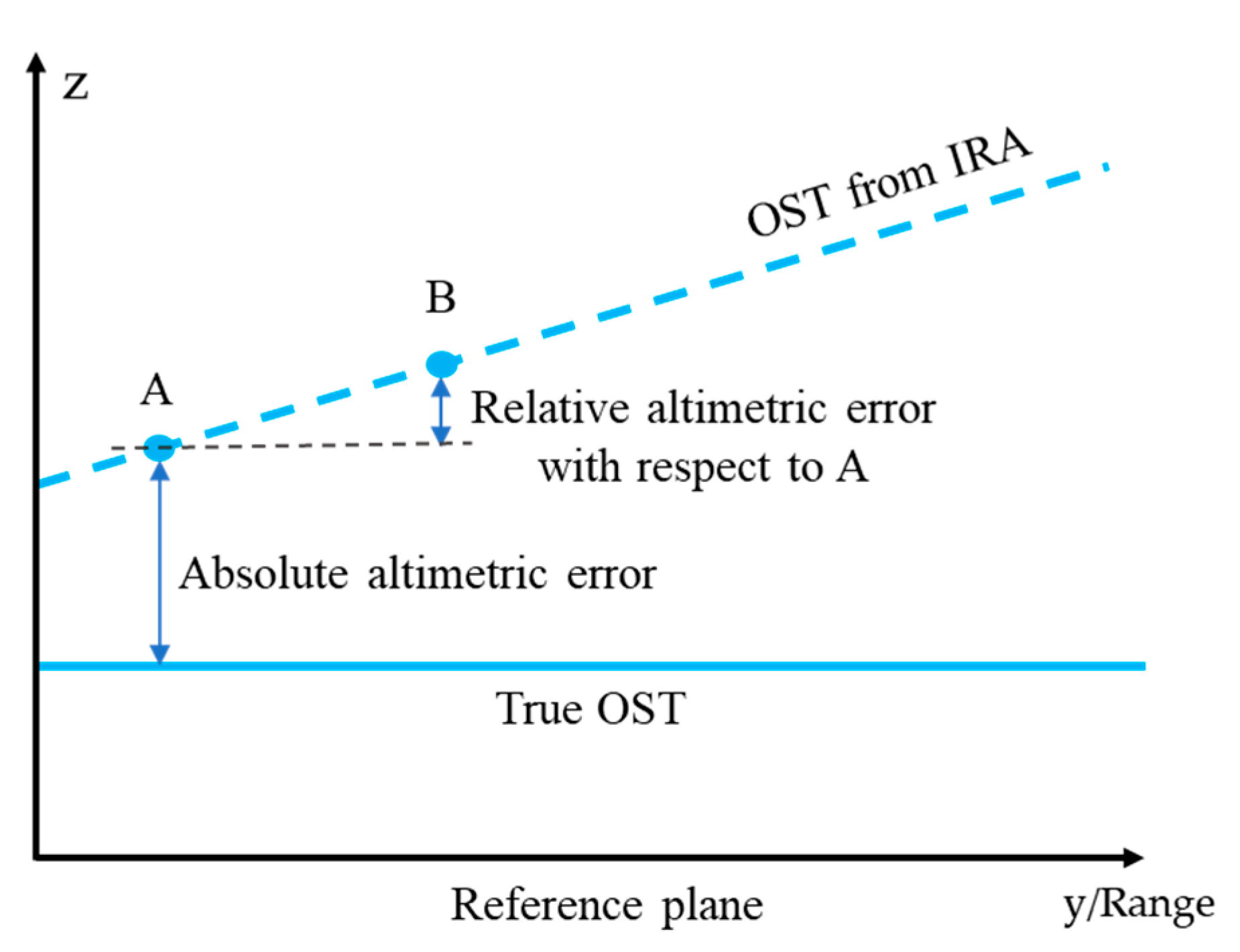Remotesensing 12 03519 g003