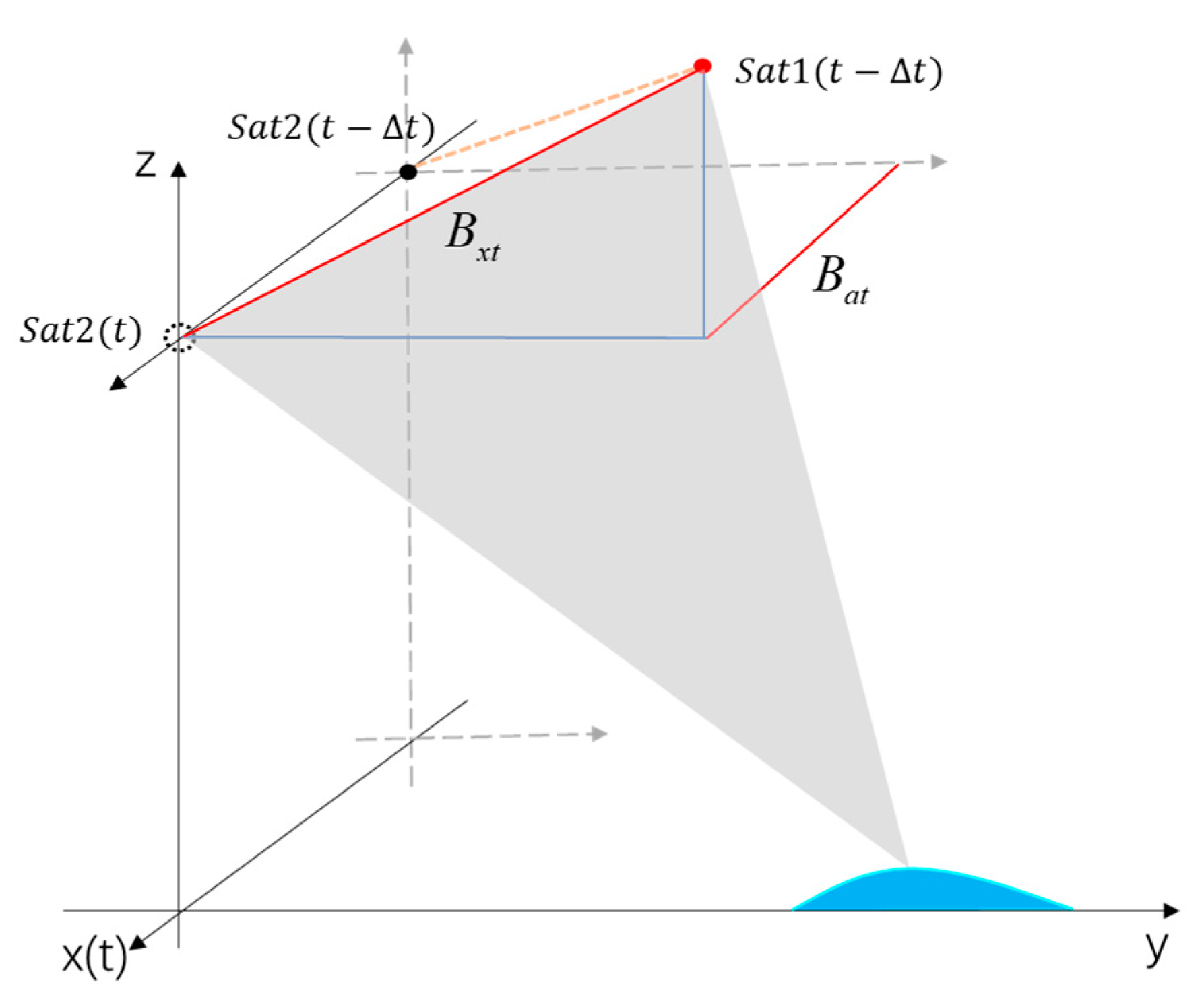 Remotesensing 12 03519 g005