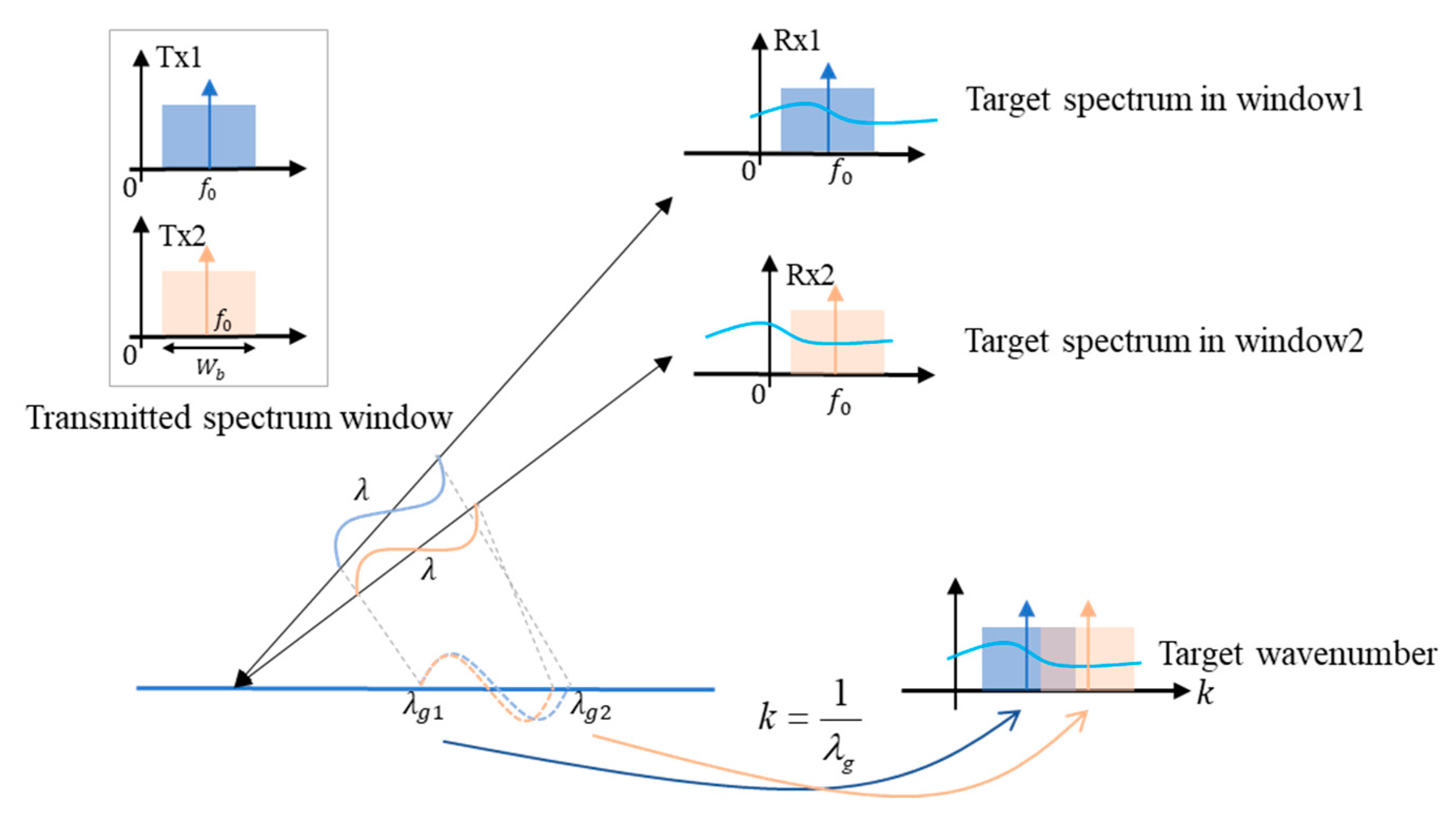 Remotesensing 12 03519 g007