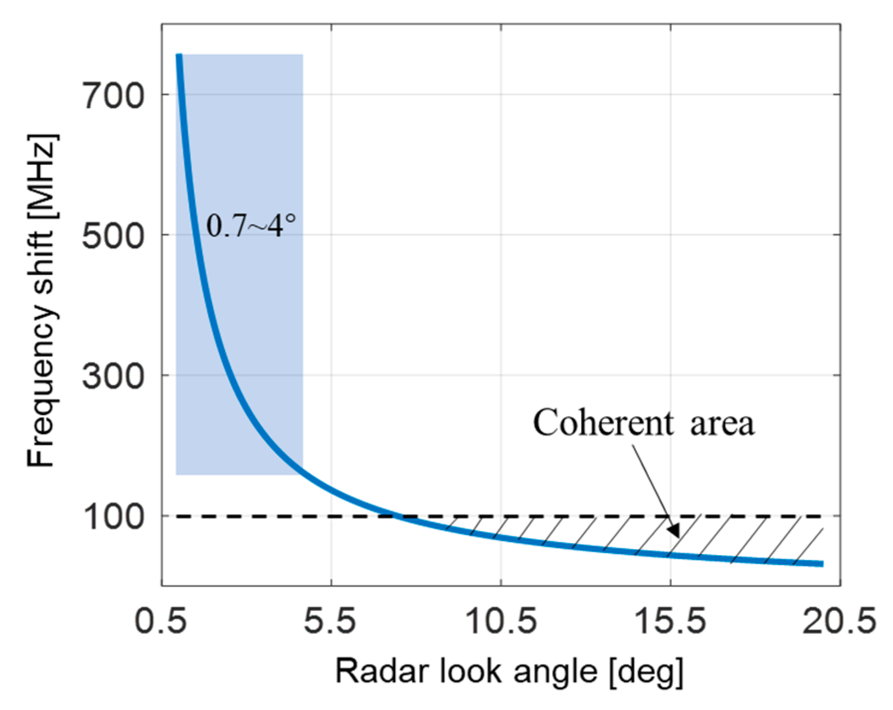 Remotesensing 12 03519 g008