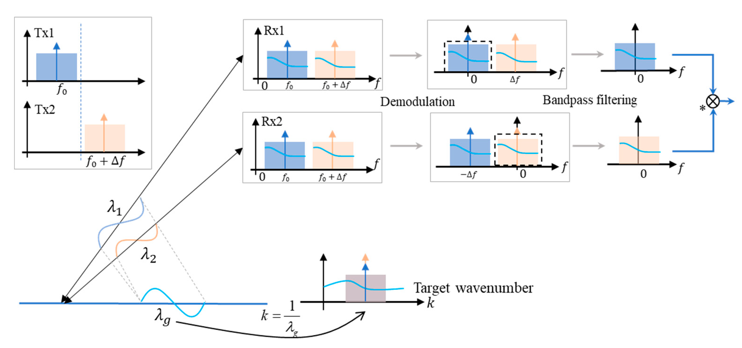 Remotesensing 12 03519 g009