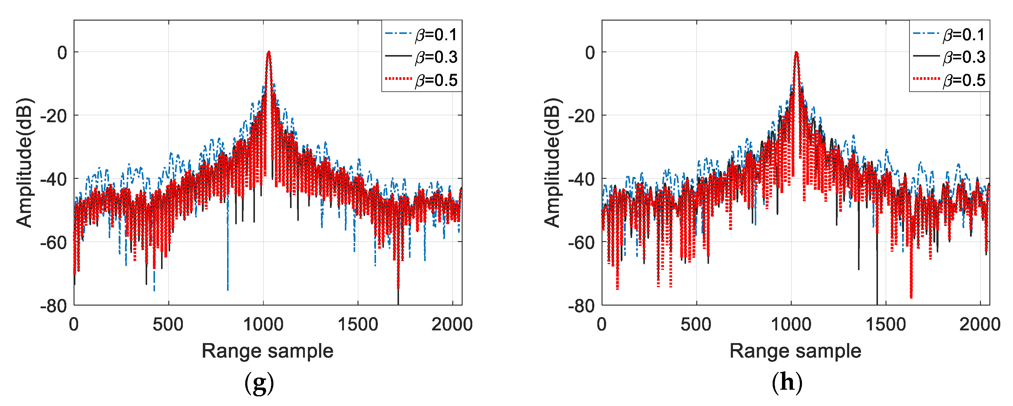 Remotesensing 12 03520 g004b
