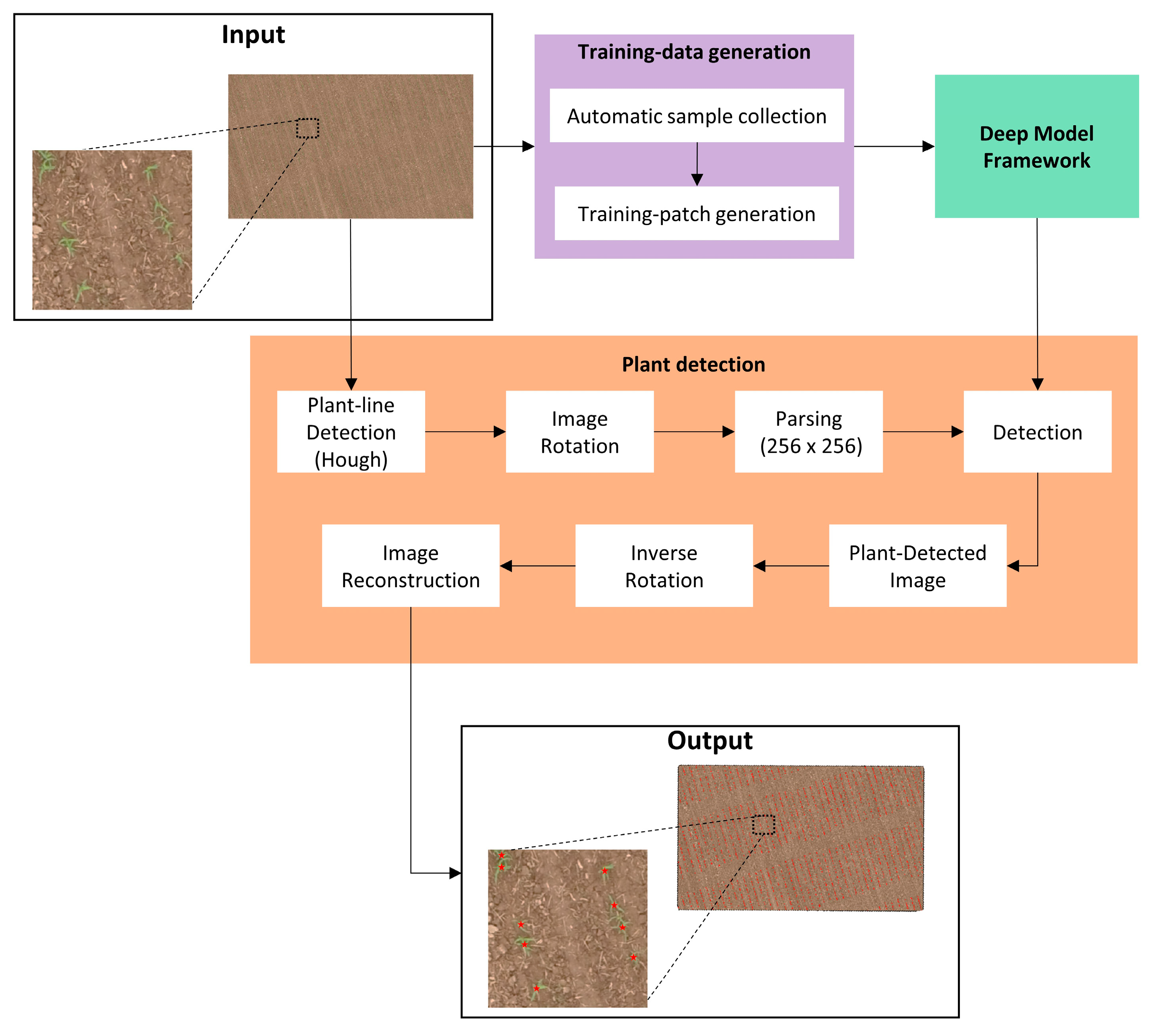 Remotesensing 12 03521 g001