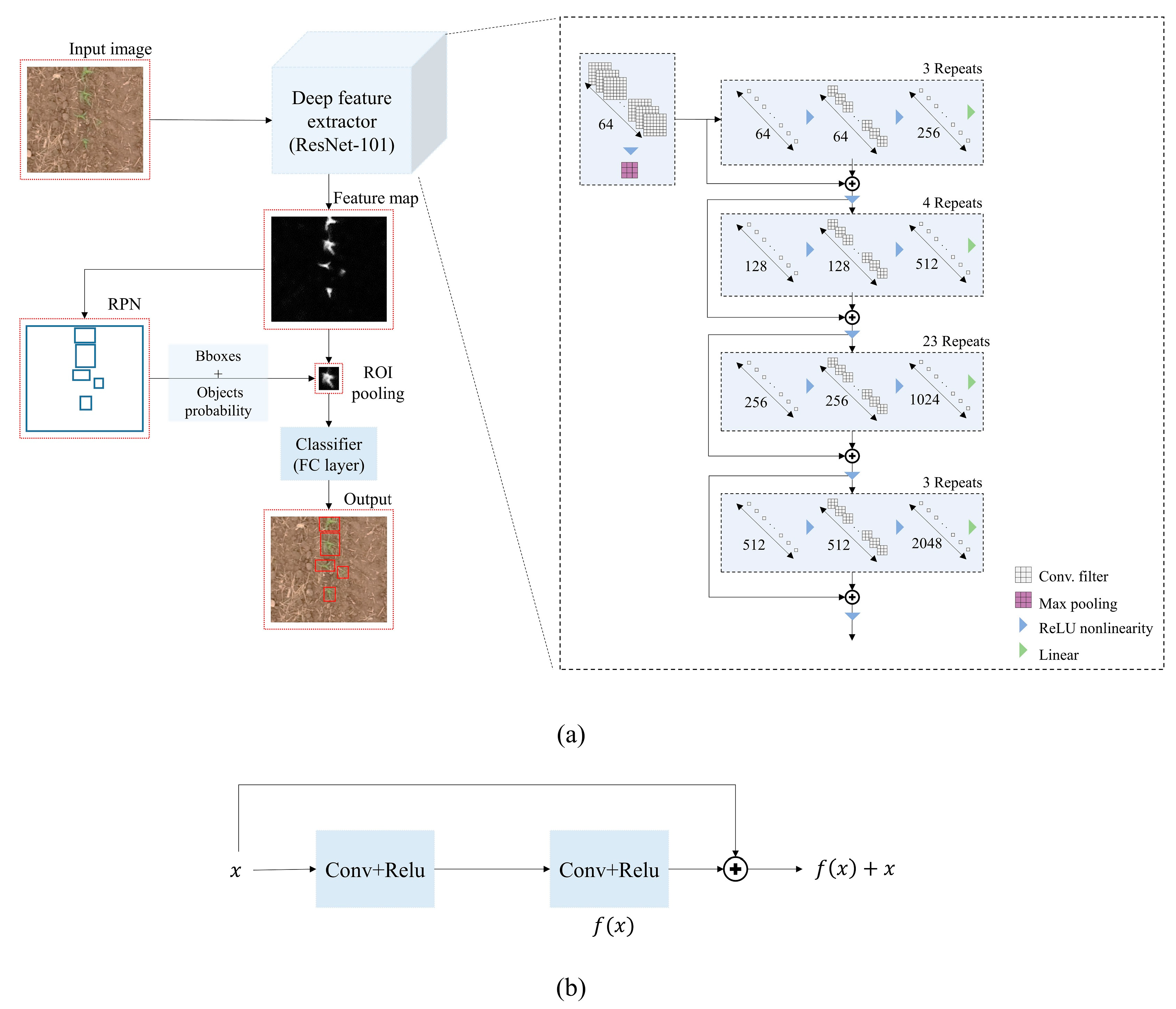 Remotesensing 12 03521 g005