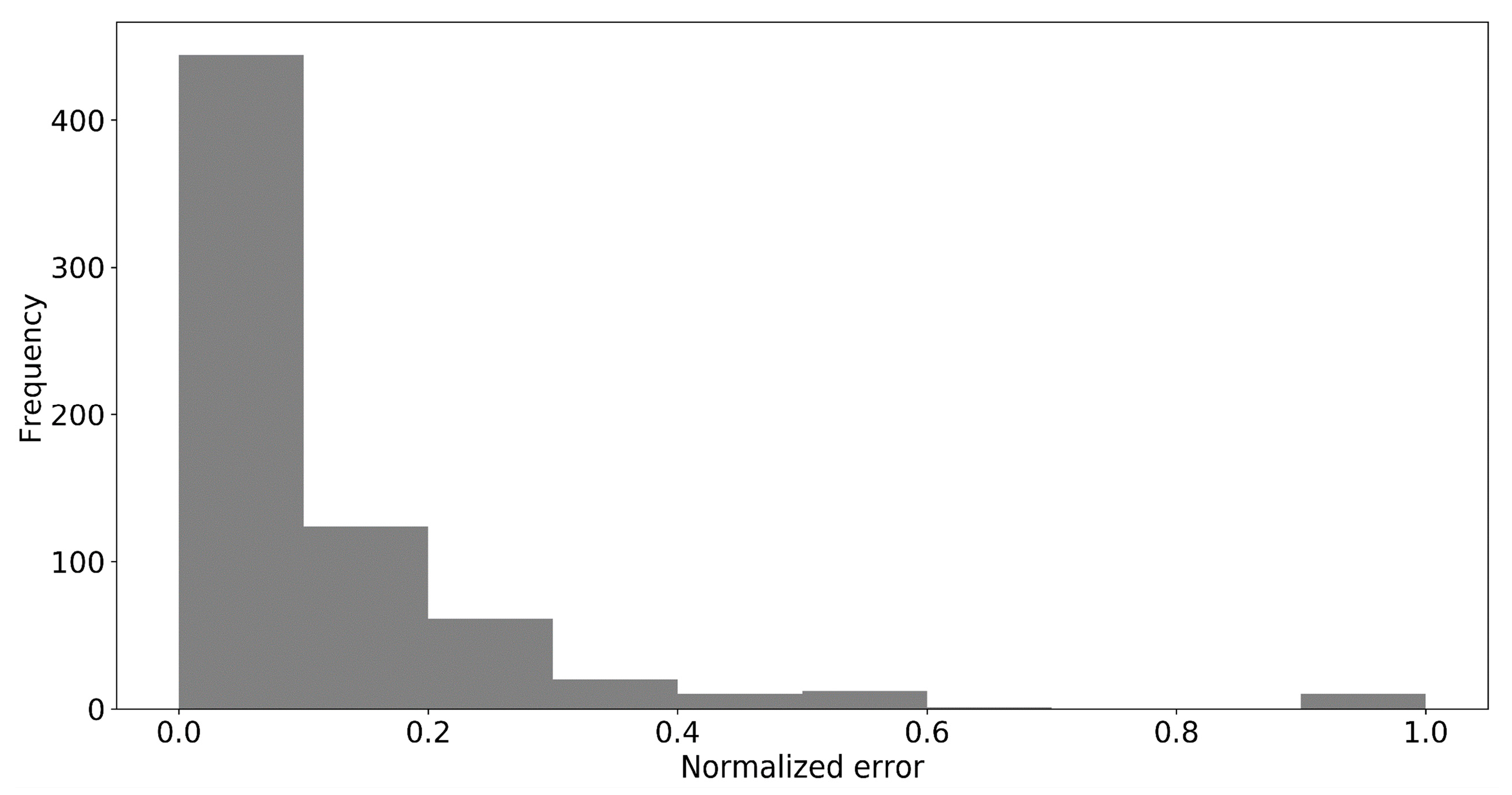 Remotesensing 12 03521 g014