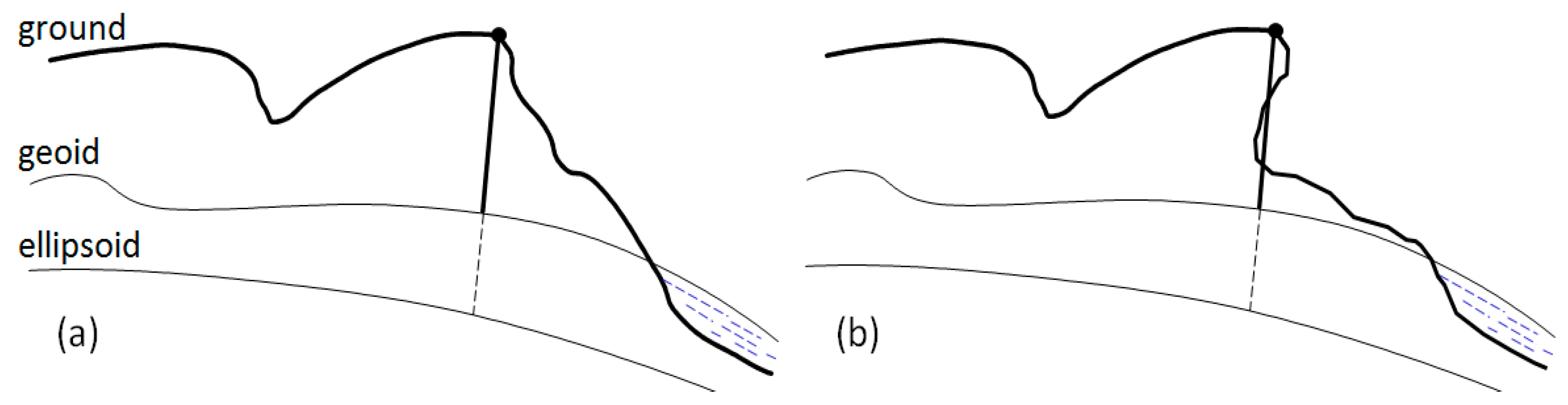 Remotesensing 12 03522 g003