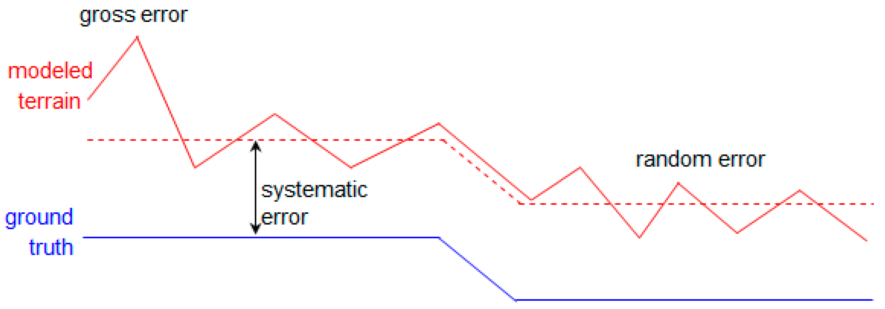 Remotesensing 12 03522 g004