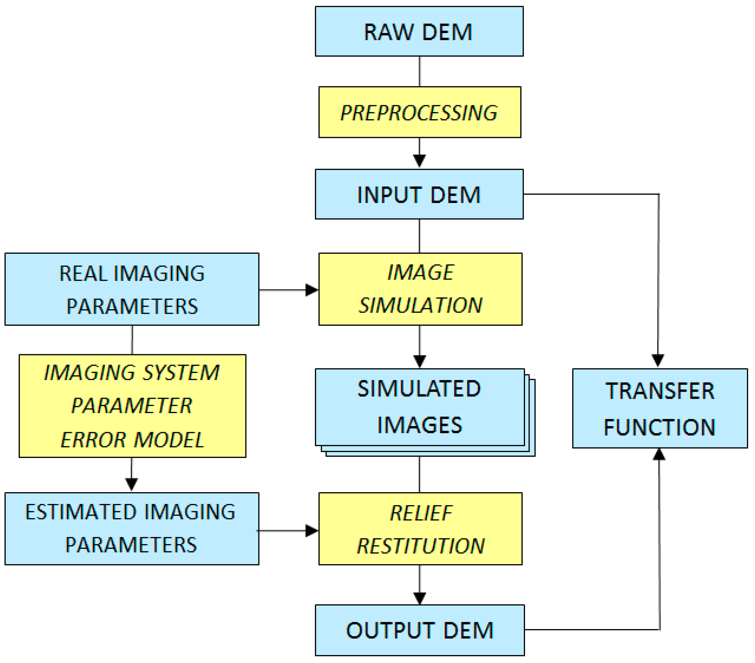 Remotesensing 12 03522 g006
