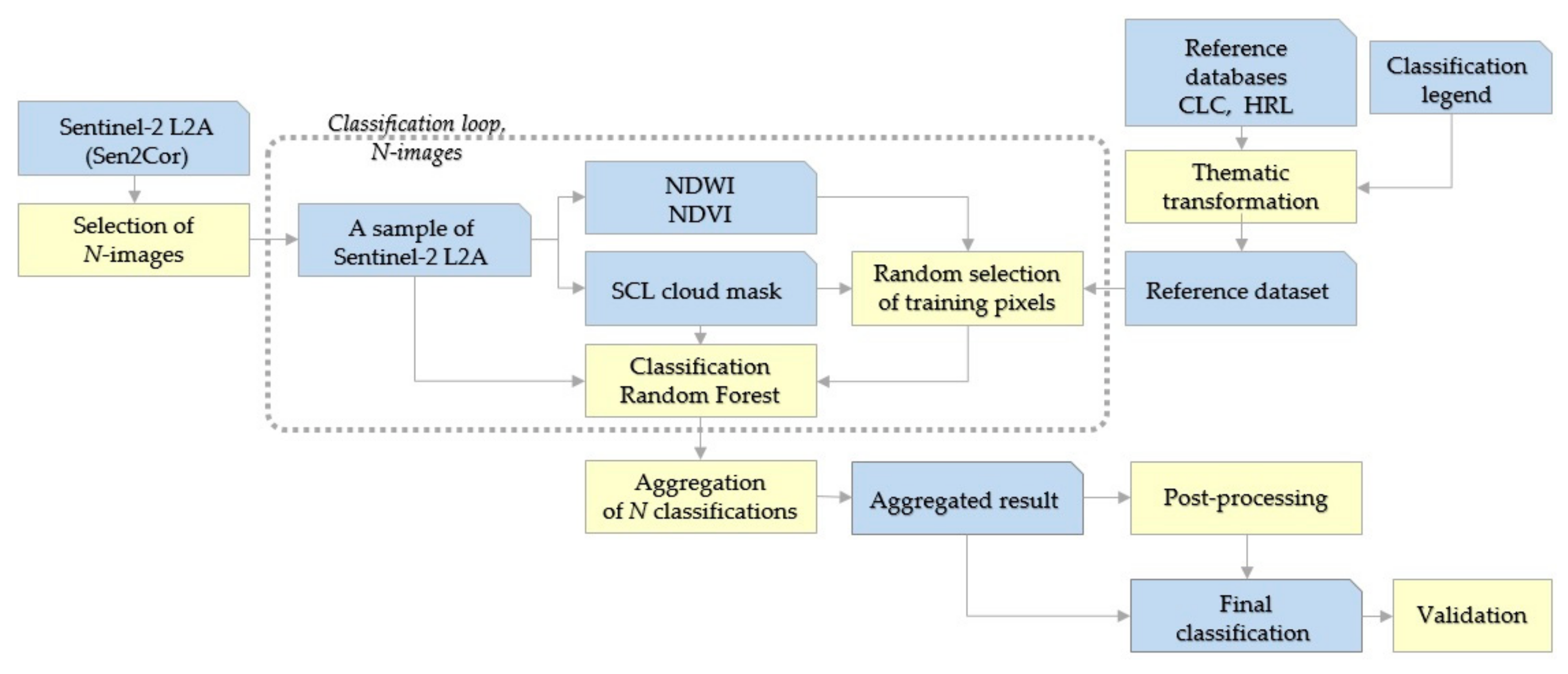Remotesensing 12 03523 g001
