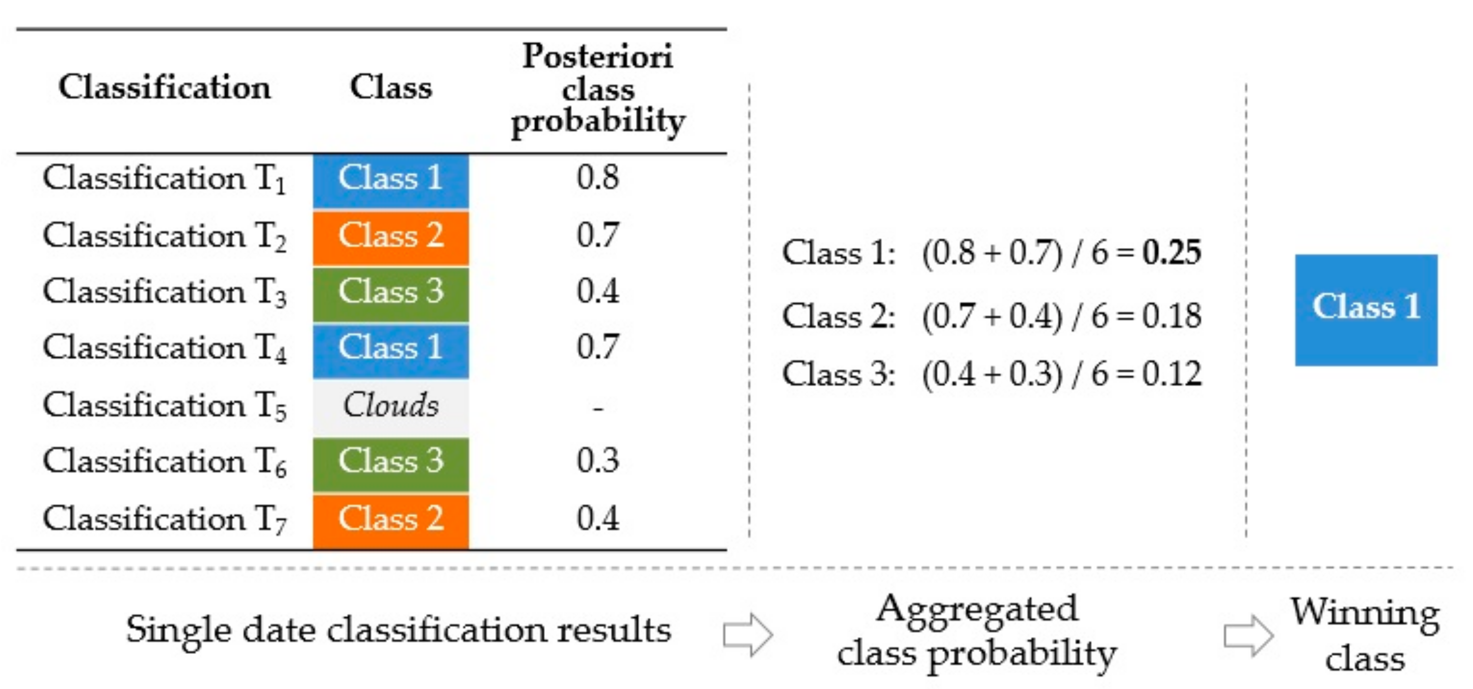 Remotesensing 12 03523 g004